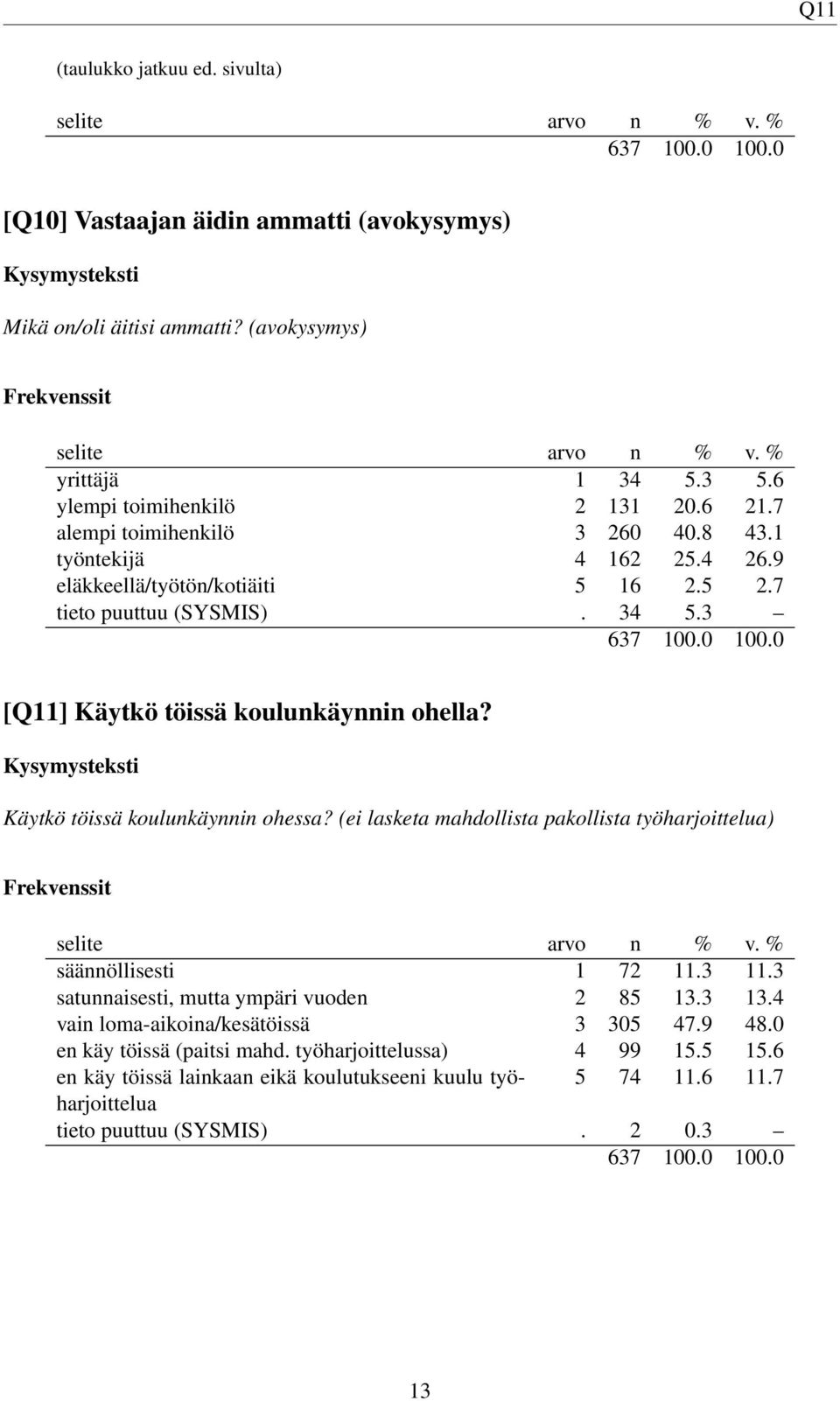 Käytkö töissä koulunkäynnin ohessa? (ei lasketa mahdollista pakollista työharjoittelua) säännöllisesti 1 72 11.3 11.3 satunnaisesti, mutta ympäri vuoden 2 85 13.3 13.