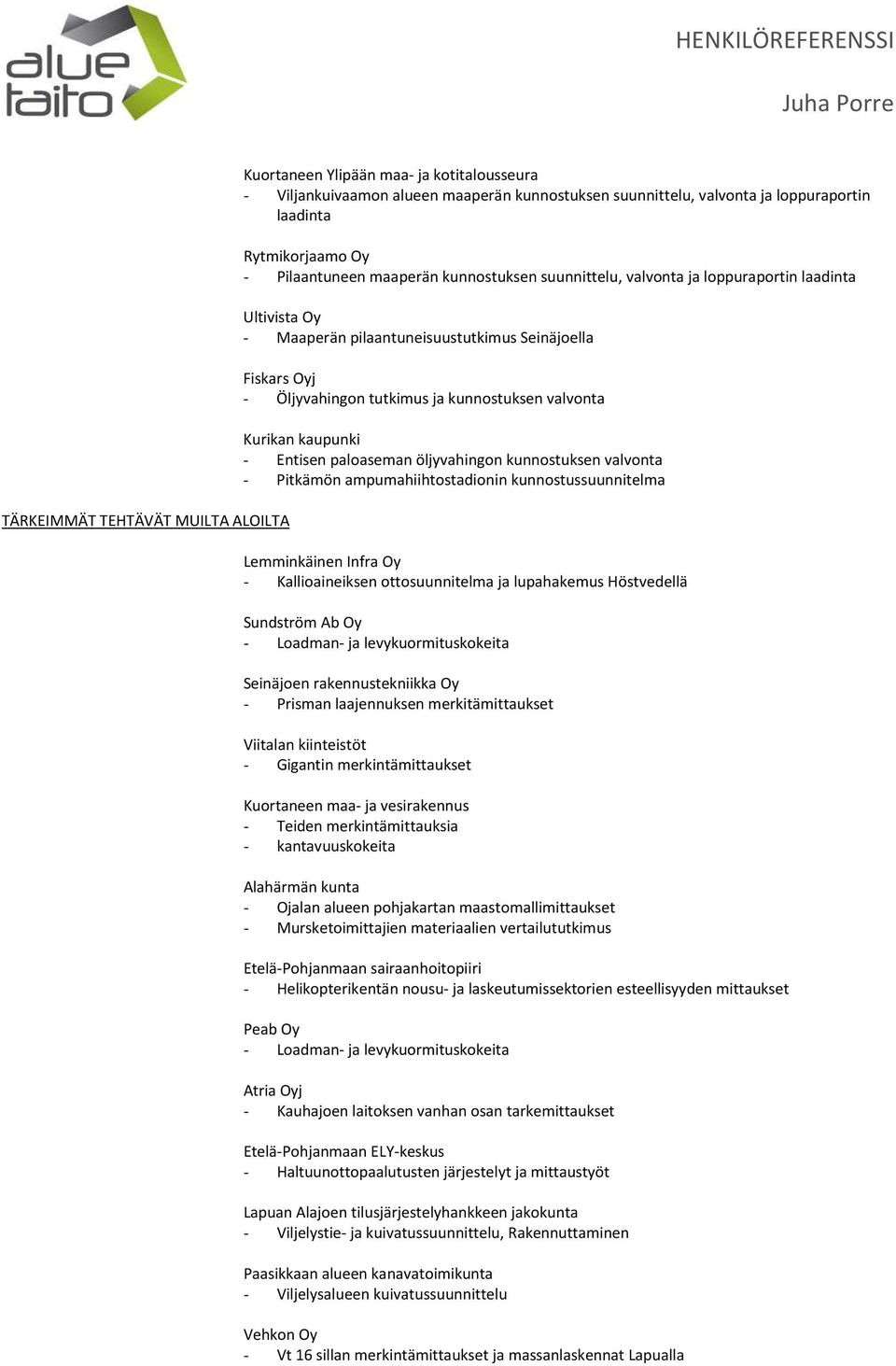 valvonta Kurikan kaupunki - Entisen paloaseman öljyvahingon kunnostuksen valvonta - Pitkämön ampumahiihtostadionin kunnostussuunnitelma Lemminkäinen Infra Oy - Kallioaineiksen ottosuunnitelma ja