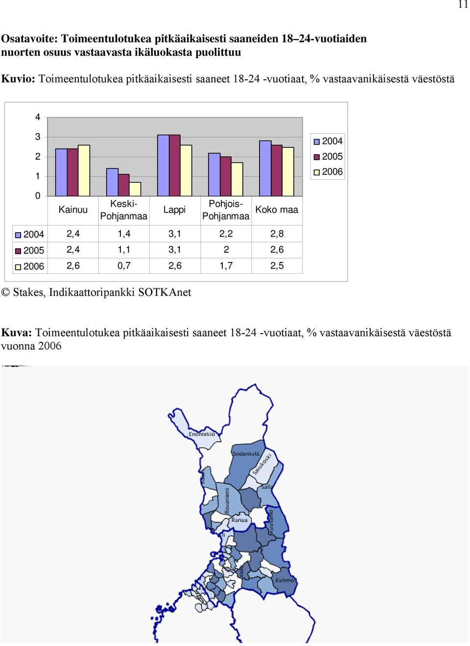 Pohjanmaa Lappi Pohjois- Pohjanmaa Koko maa 2004 2,4 1,4 3,1 2,2 2,8 2005 2,4 1,1 3,1 2 2,6 2006 2,6 0,7 2,6 1,7 2,5 Stakes,