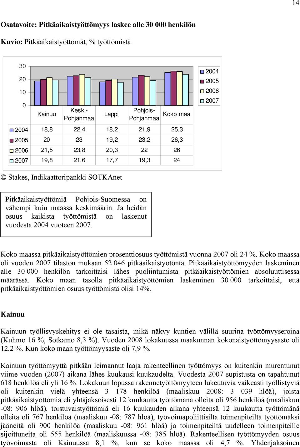 maassa keskimäärin. Ja heidän osuus kaikista työttömistä on laskenut Tausta vuodesta 2004 vuoteen 2007. Koko maassa pitkäaikaistyöttömien prosenttiosuus työttömistä vuonna 2007 oli 24 %.