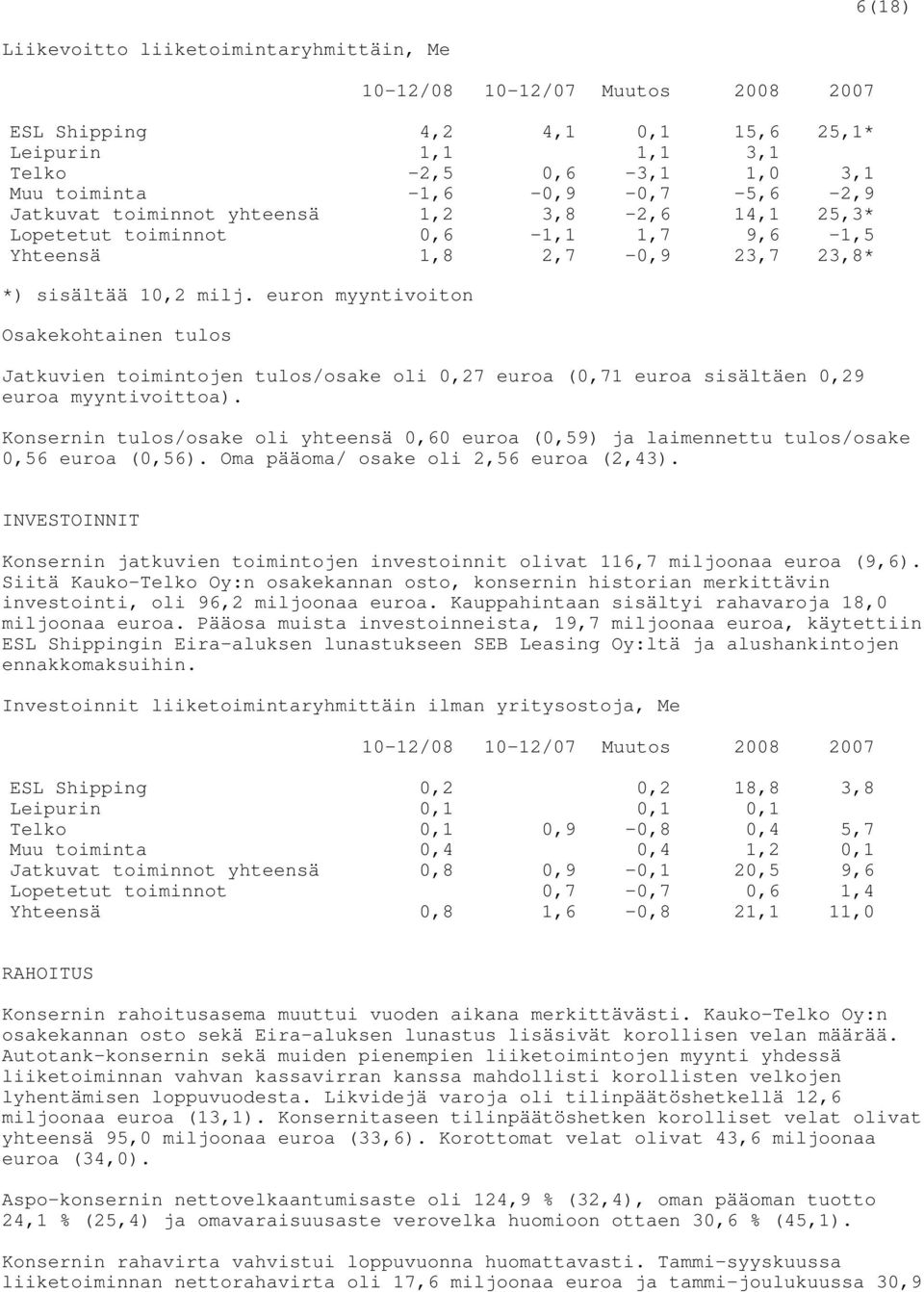 euron myyntivoiton Osakekohtainen tulos Jatkuvien toimintojen tulos/osake oli 0,27 euroa (0,71 euroa sisältäen 0,29 euroa myyntivoittoa).