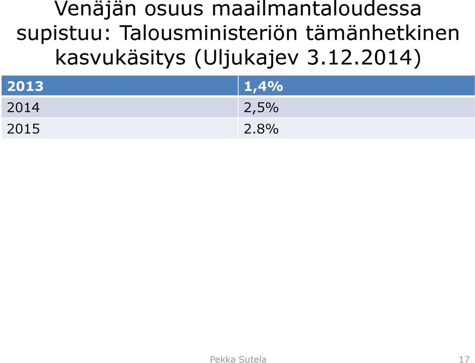 tämänhetkinen kasvukäsitys (Uljukajev