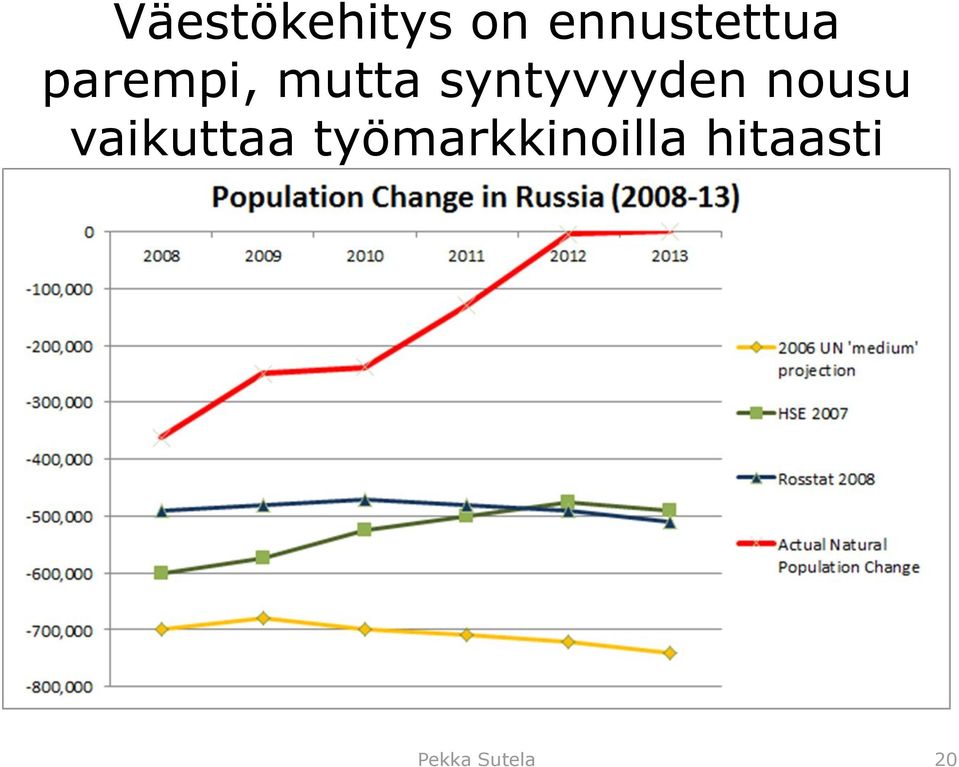 syntyvyyden nousu vaikuttaa