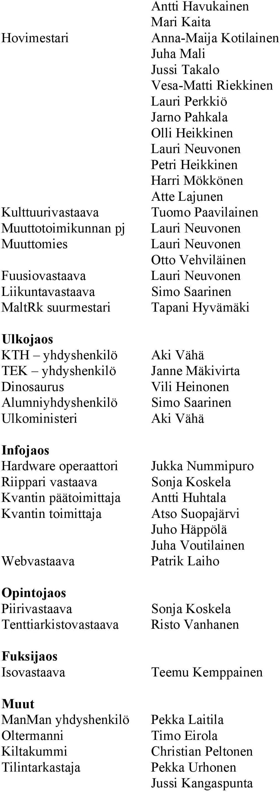 Oltermanni Kiltakummi Tilintarkastaja Antti Havukainen Mari Kaita Anna-Maija Kotilainen Juha Mali Jussi Takalo Vesa-Matti Riekkinen Lauri Perkkiö Jarno Pahkala Olli Heikkinen Lauri Neuvonen Petri