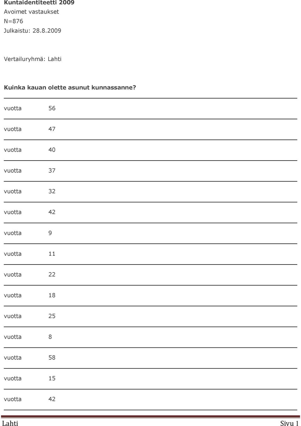 8.2009 Vertailuryhmä: Kuinka kauan olette asunut kunnassanne?