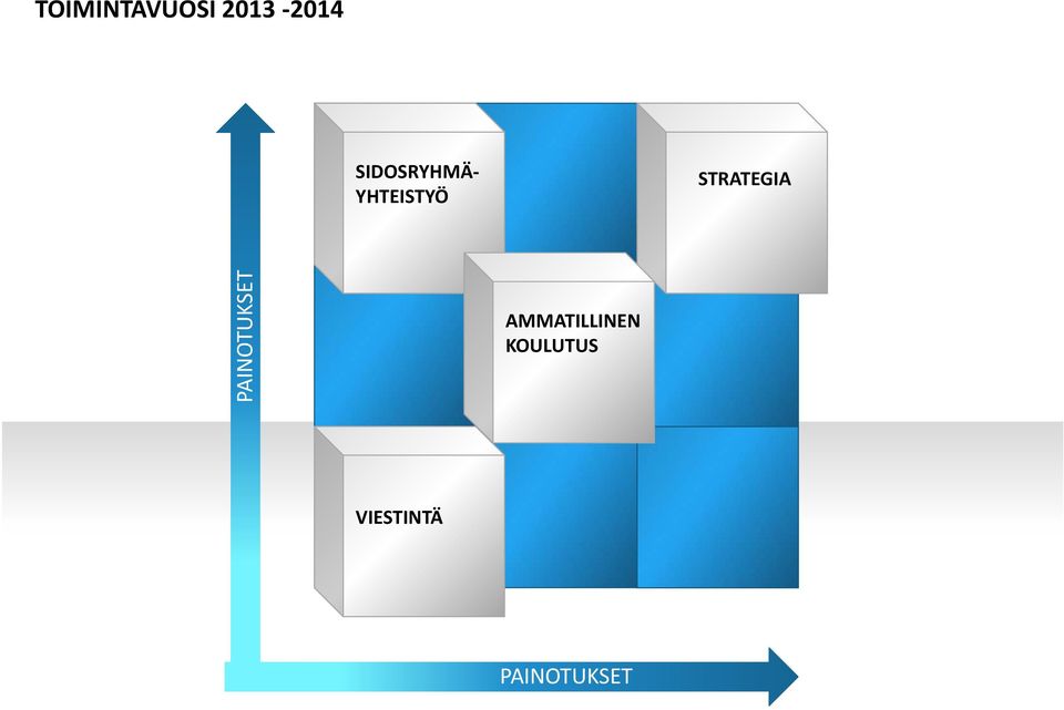 YHTEISTYÖ STRATEGIA