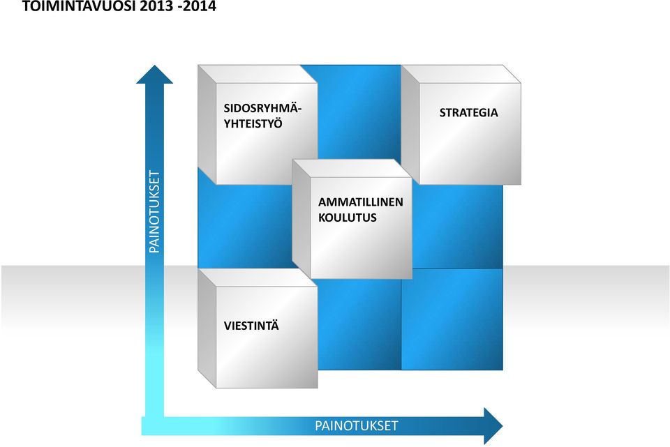 YHTEISTYÖ STRATEGIA