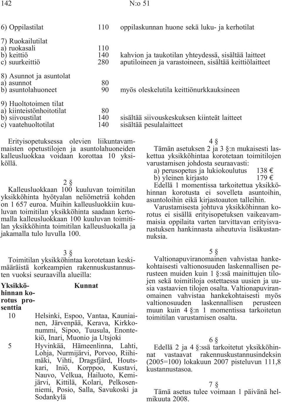 kiinteistönhoitotilat 80 b) siivoustilat 140 sisältää siivouskeskuksen kiinteät laitteet c) vaatehuoltotilat 140 sisältää pesulalaitteet Erityisopetuksessa olevien liikuntavammaisten opetustilojen ja