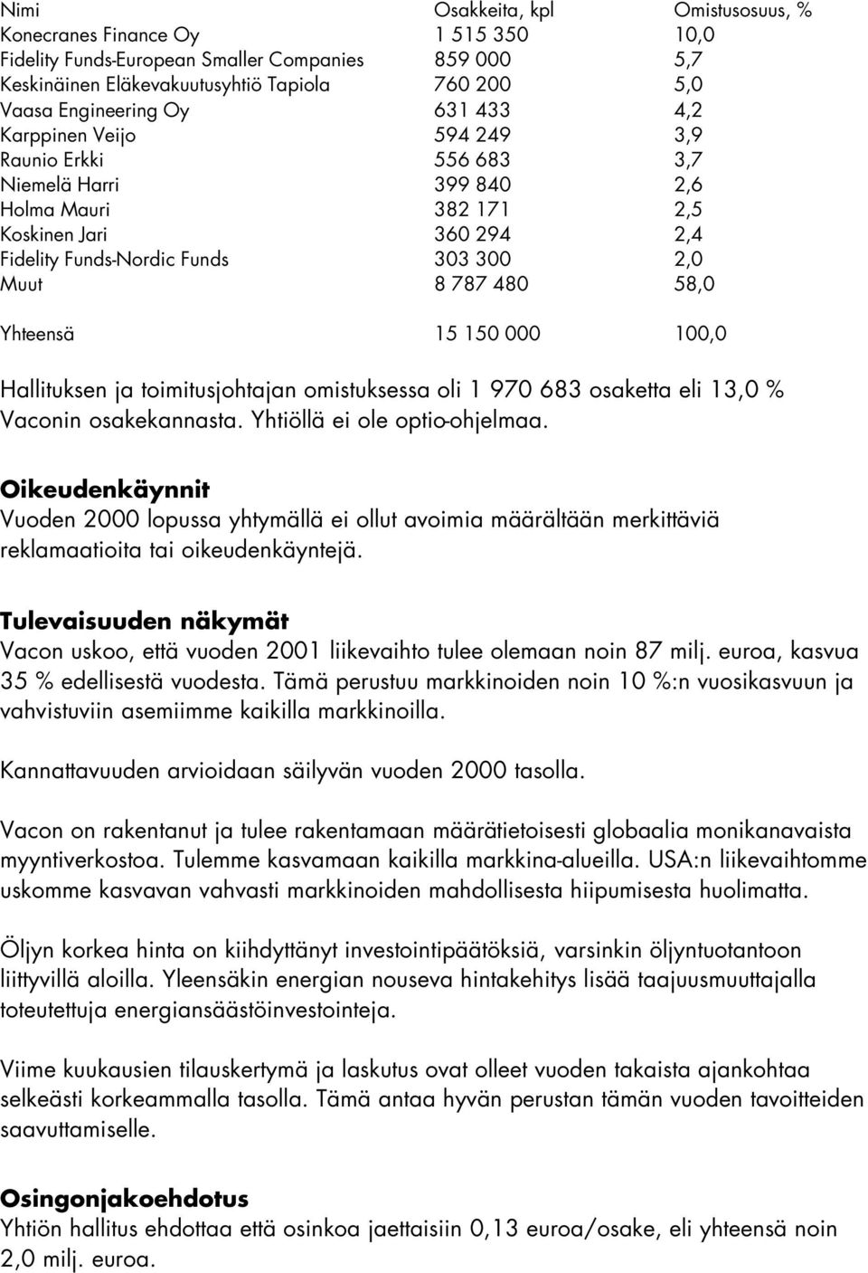 58,0 Yhteensä 15 150 000 100,0 Hallituksen ja toimitusjohtajan omistuksessa oli 1 970 683 osaketta eli 13,0 % Vaconin osakekannasta. Yhtiöllä ei ole optio-ohjelmaa.