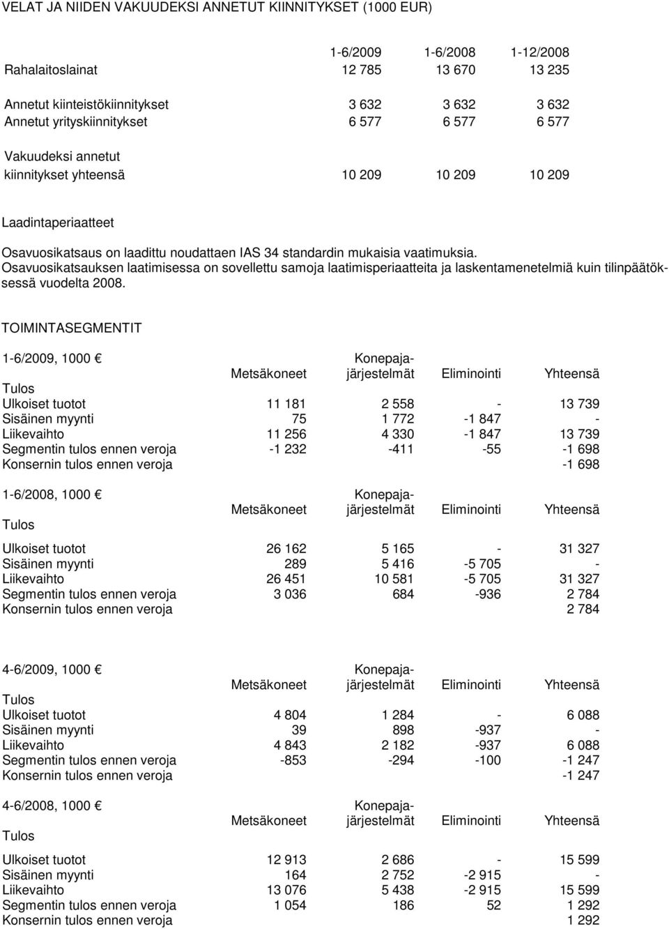 Osavuosikatsauksen laatimisessa on sovellettu samoja laatimisperiaatteita ja laskentamenetelmiä kuin tilinpäätöksessä vuodelta 2008.