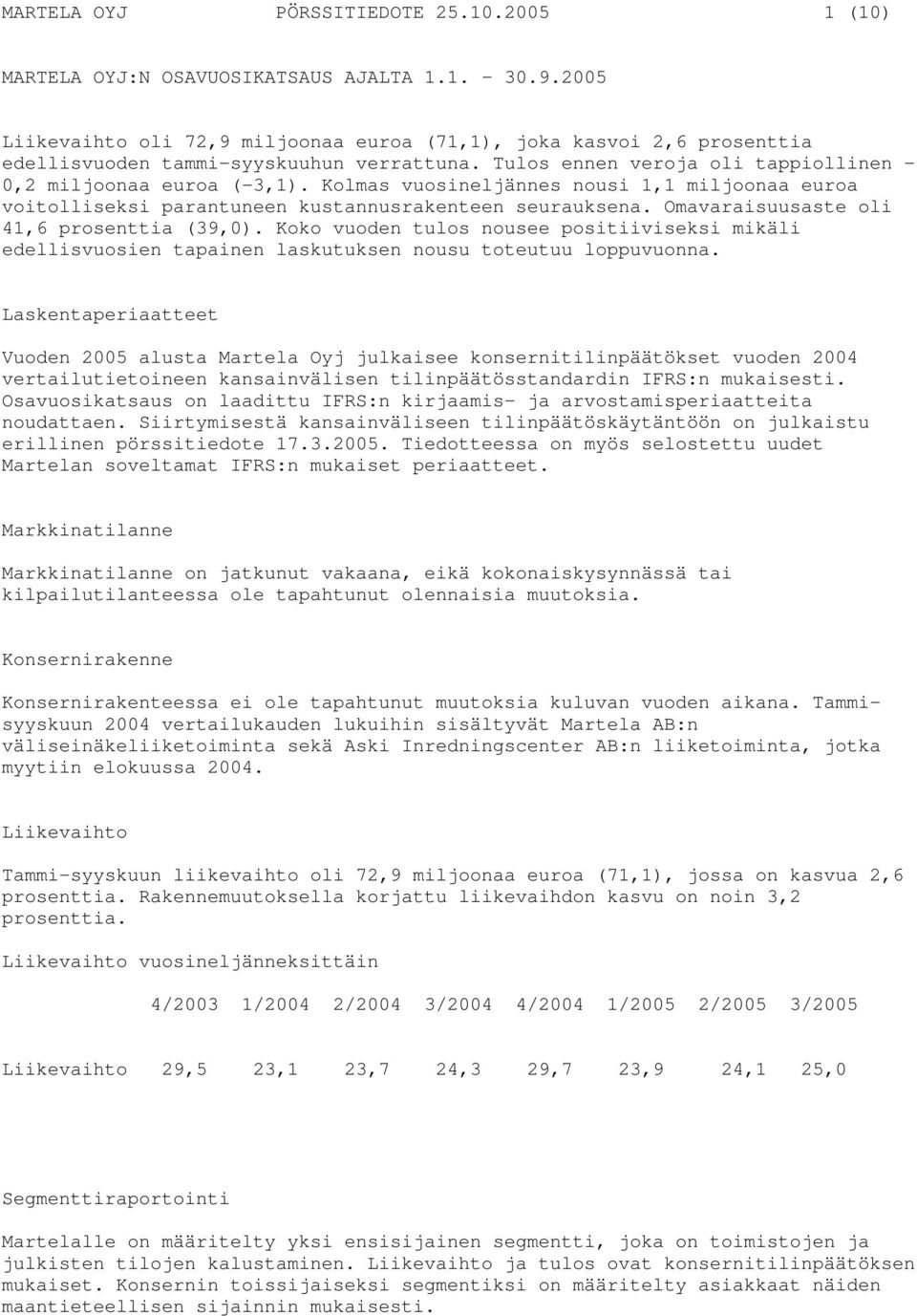 Kolmas vuosineljännes nousi 1,1 miljoonaa euroa voitolliseksi parantuneen kustannusrakenteen seurauksena. Omavaraisuusaste oli 41,6 prosenttia (39,0).