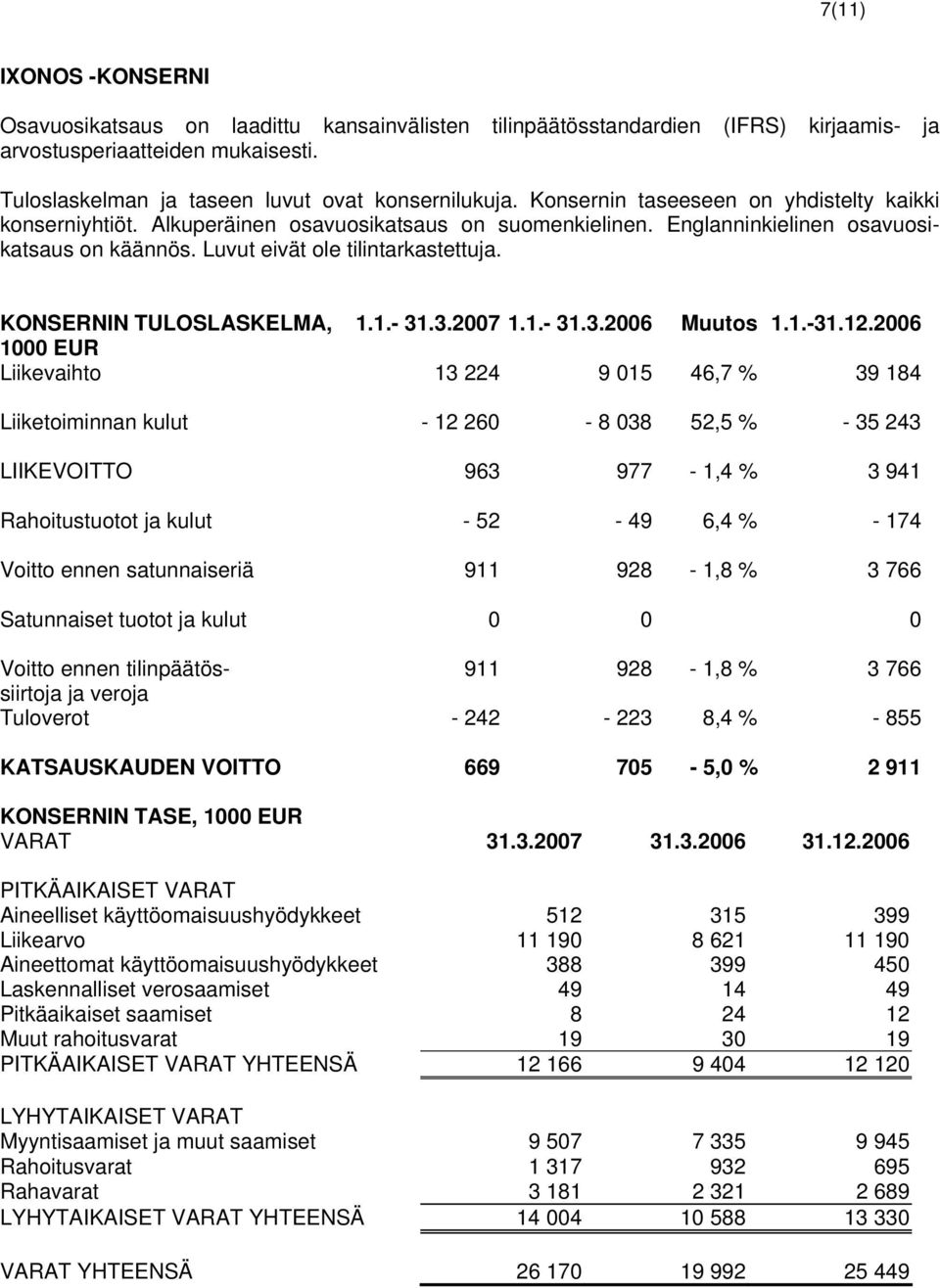 KONSERNIN TULOSLASKELMA, 1.1.- 31.3.2007 1.1.- 31.3.2006 Muutos 1.1.-31.12.