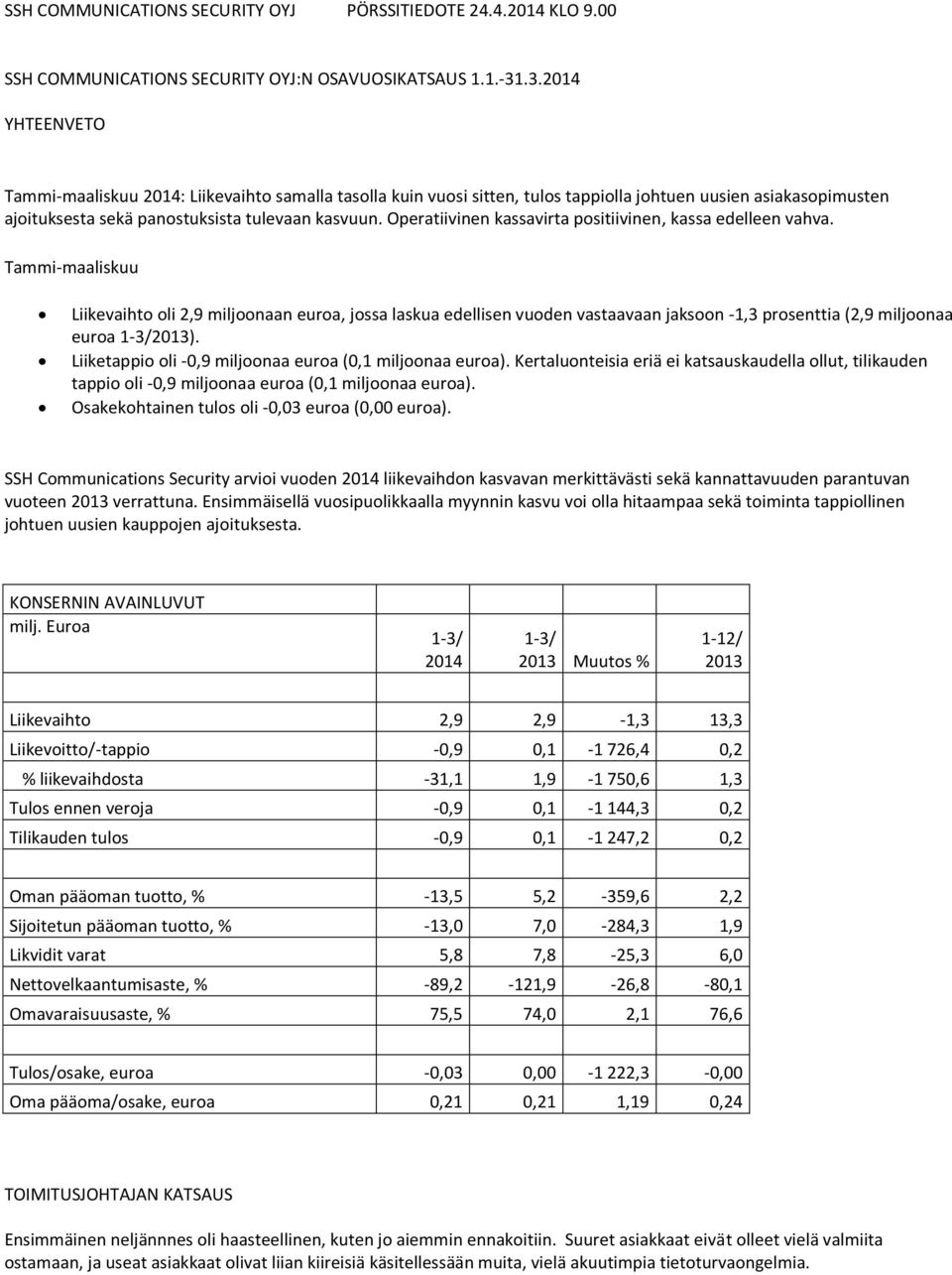 Operatiivinen kassavirta positiivinen, kassa edelleen vahva.