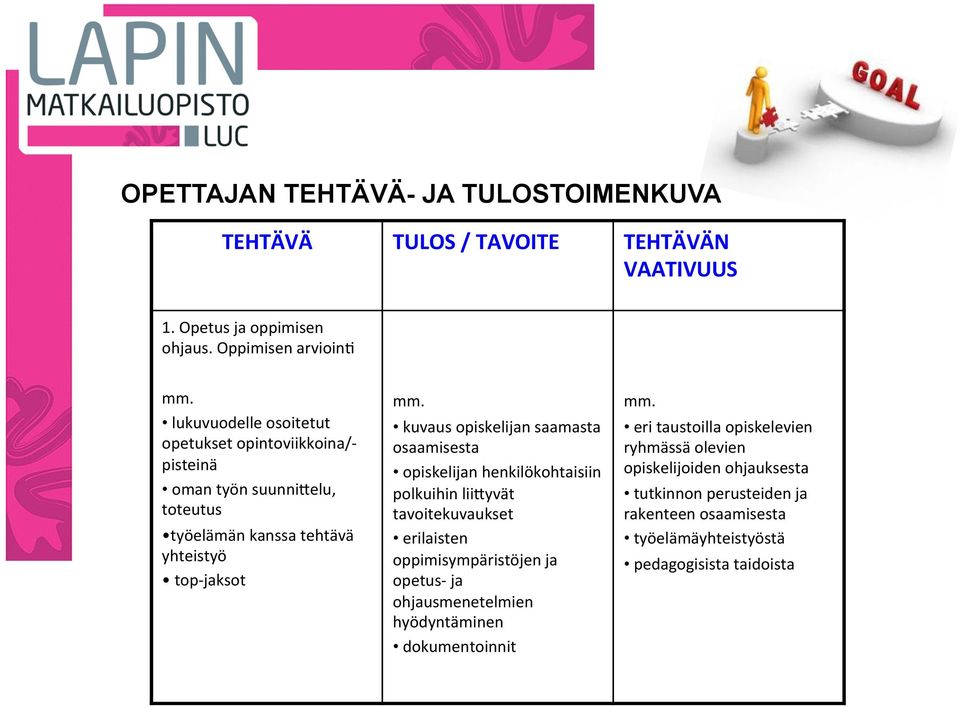 elu, toteutus työelämän kanssa tehtävä yhteistyö top- jaksot TULOS / TAVOITE TEHTÄVÄN VAATIVUUS mm.