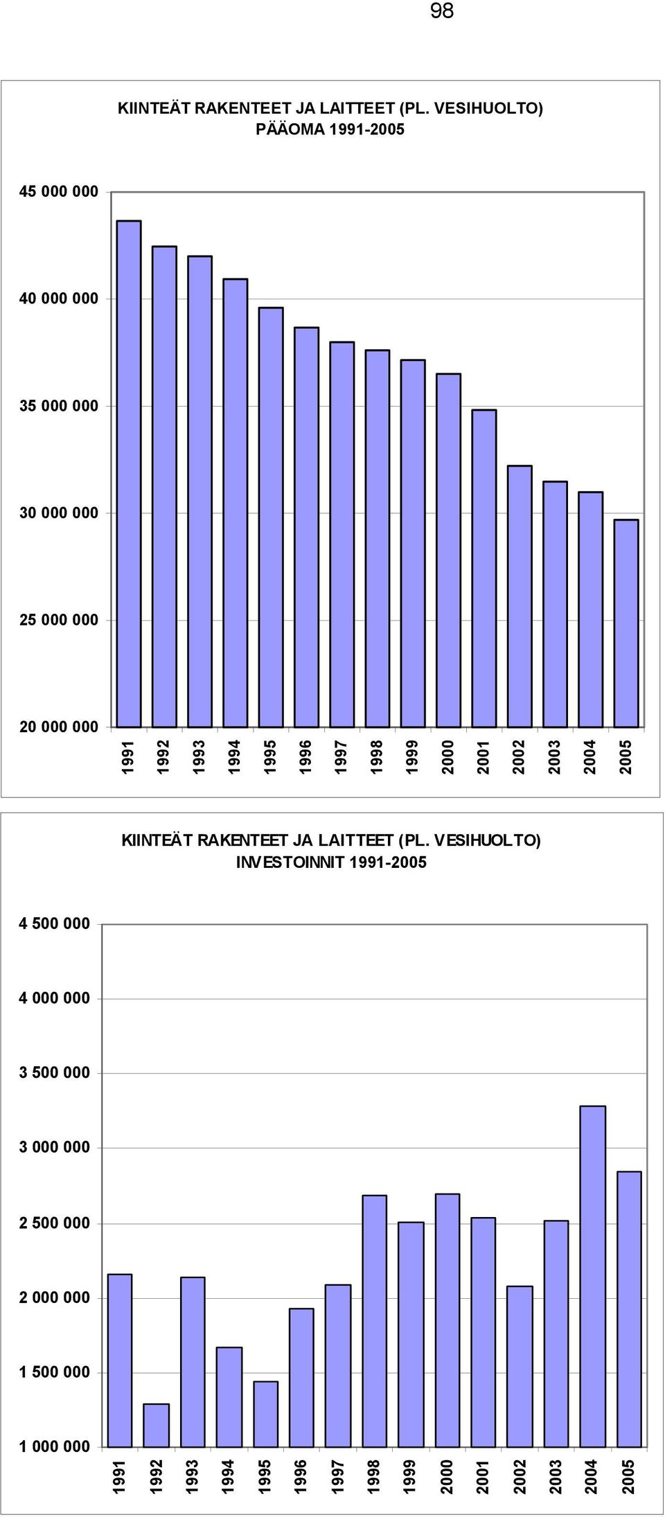 RAKENTEET JA LAITTEET (PL.