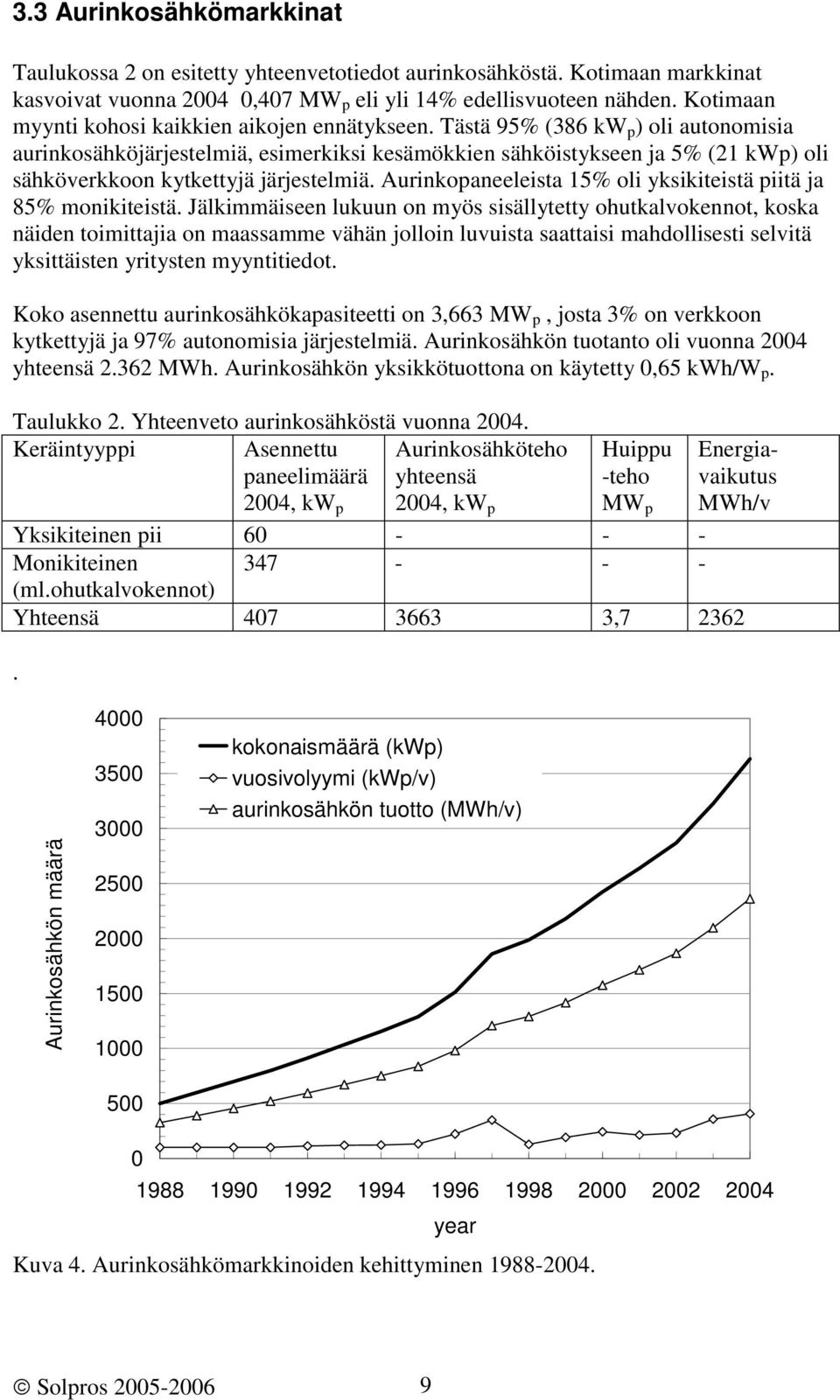 Tästä 95% (386 kw p ) oli autonomisia aurinkosähköjärjestelmiä, esimerkiksi kesämökkien sähköistykseen ja 5% (21 kwp) oli sähköverkkoon kytkettyjä järjestelmiä.