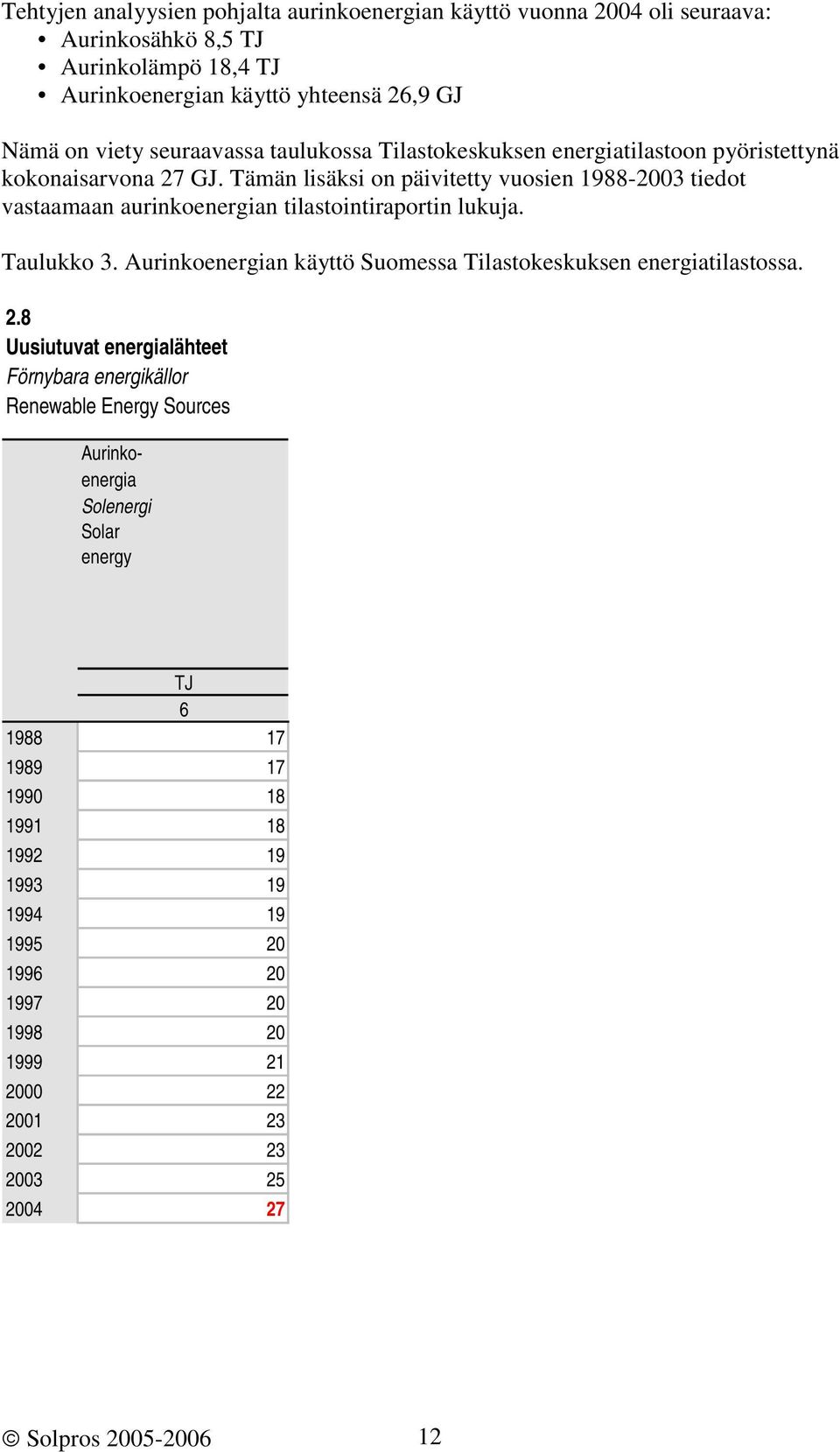 Tämän lisäksi on päivitetty vuosien 1988-2003 tiedot vastaamaan aurinkoenergian tilastointiraportin lukuja. Taulukko 3.