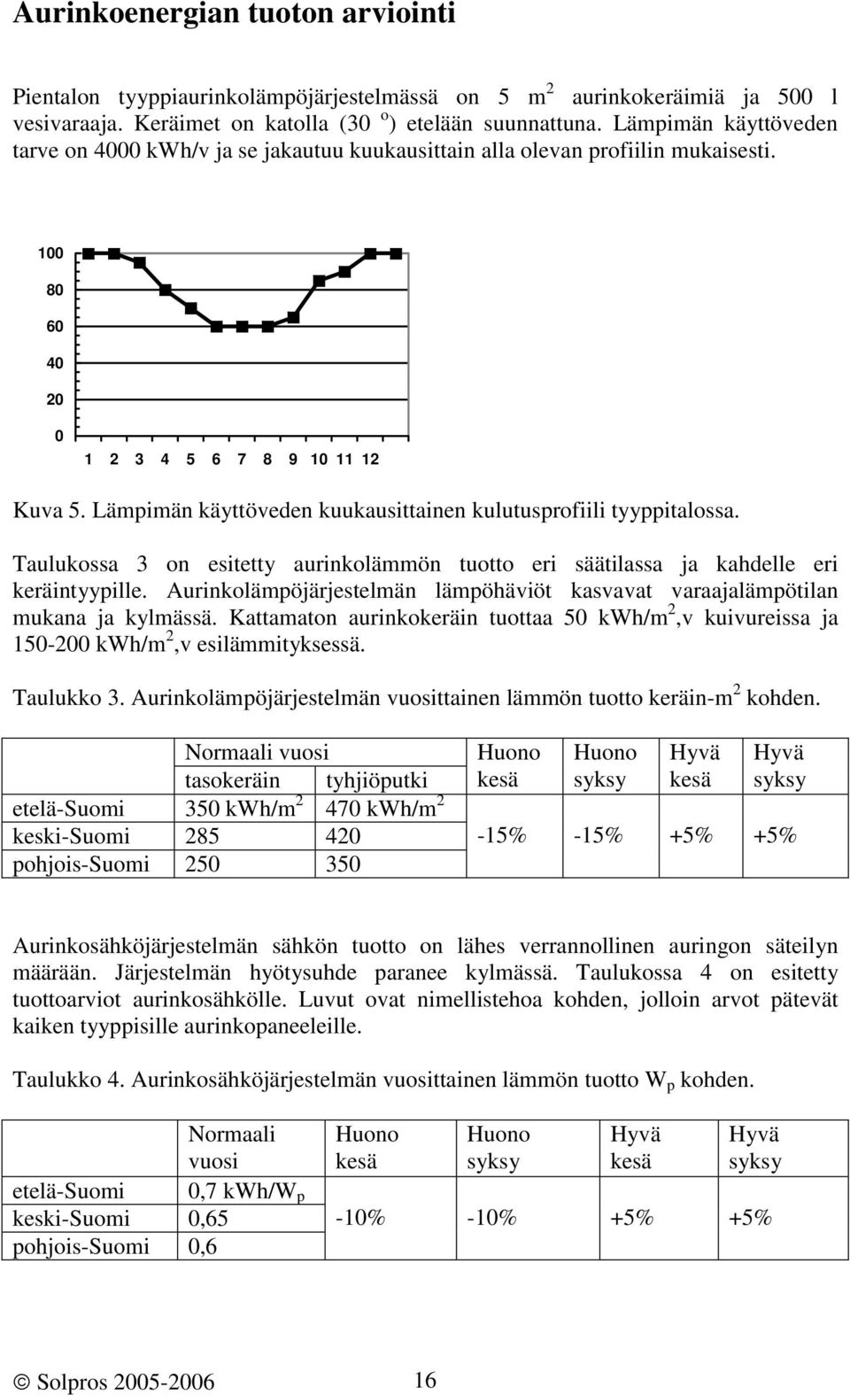 Lämpimän käyttöveden kuukausittainen kulutusprofiili tyyppitalossa. Taulukossa 3 on esitetty aurinkolämmön tuotto eri säätilassa ja kahdelle eri keräintyypille.