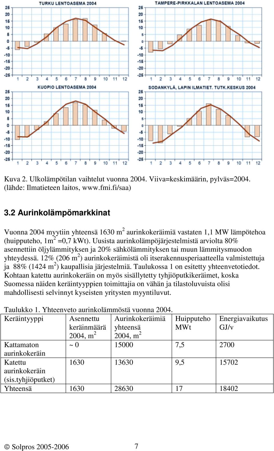 Uusista aurinkolämpöjärjestelmistä arviolta 80% asennettiin öljylämmityksen ja 20% sähkölämmityksen tai muun lämmitysmuodon yhteydessä.