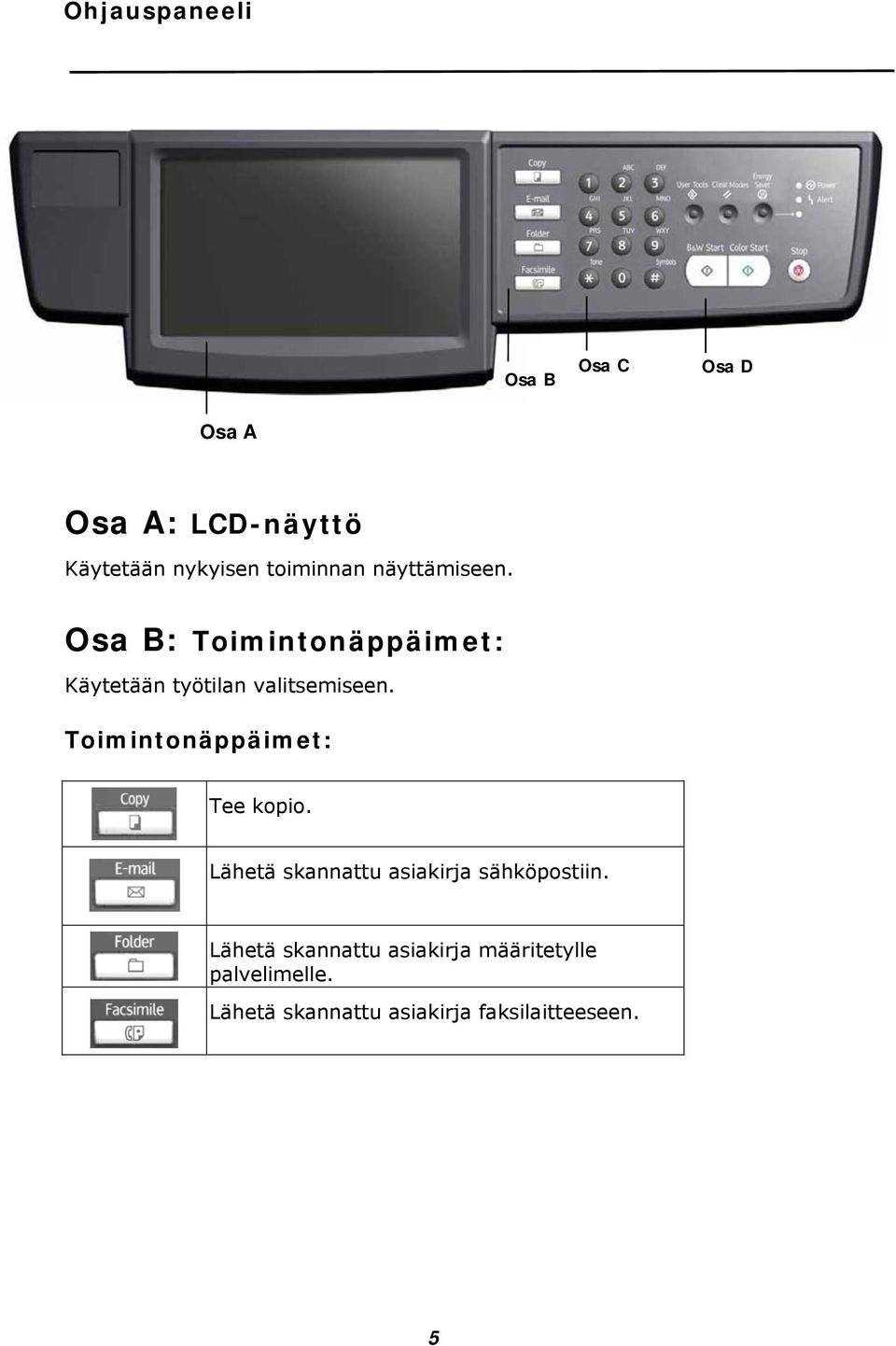 Toimintonäppäimet: Tee kopio. Lähetä skannattu asiakirja sähköpostiin.