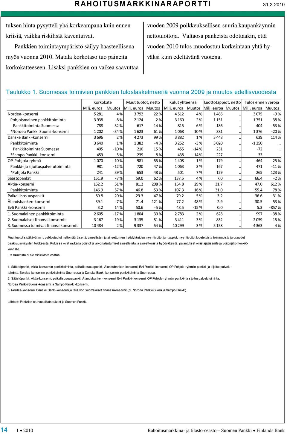 Lisäksi pankkien on vaikea saavuttaa vuoden 2009 poikkeuksellisen suuria kaupankäynnin nettotuottoja.