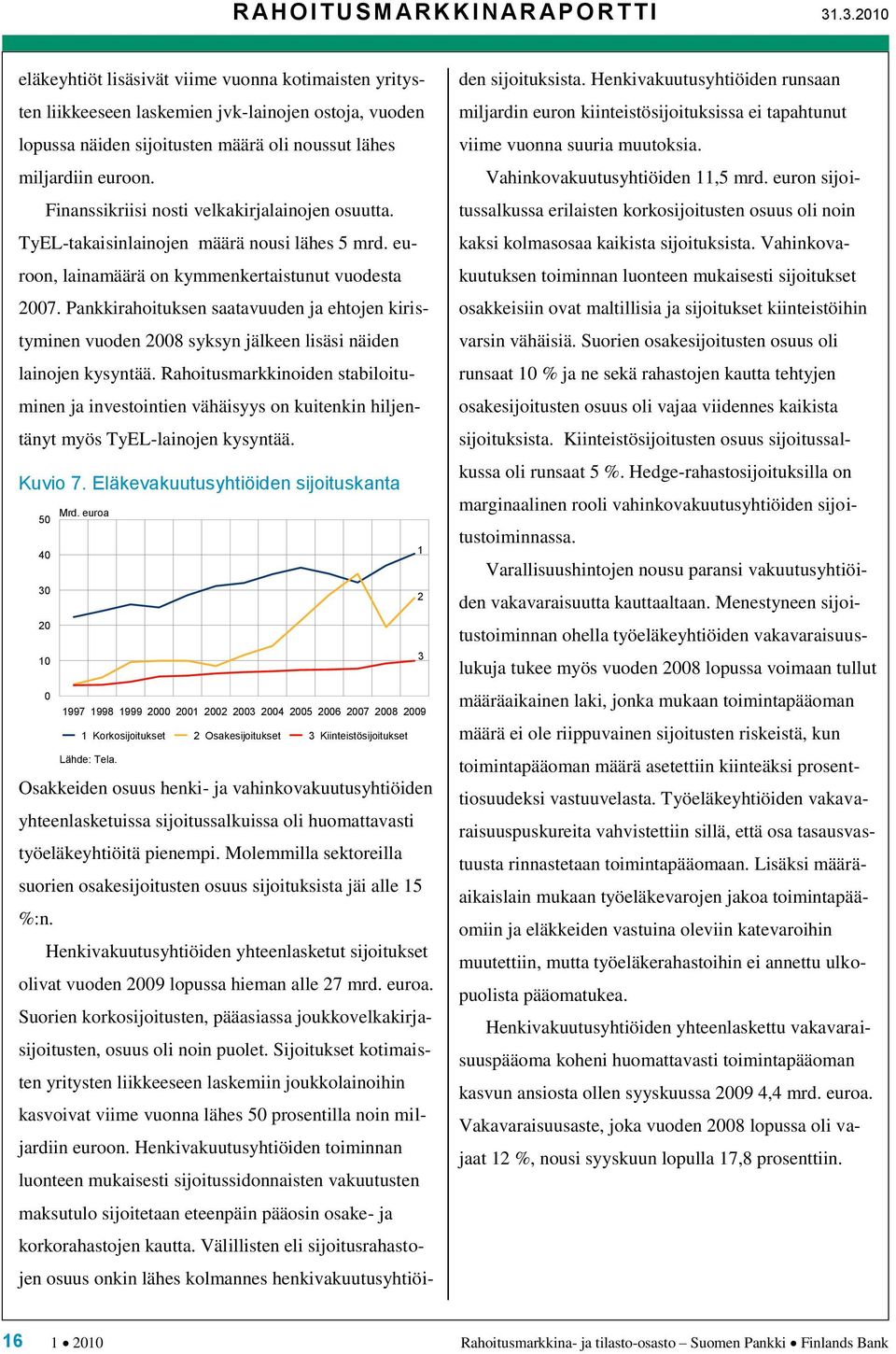 Finanssikriisi nosti velkakirjalainojen osuutta. TyEL-takaisinlainojen määrä nousi lähes 5 mrd. euroon, lainamäärä on kymmenkertaistunut vuodesta 2007.