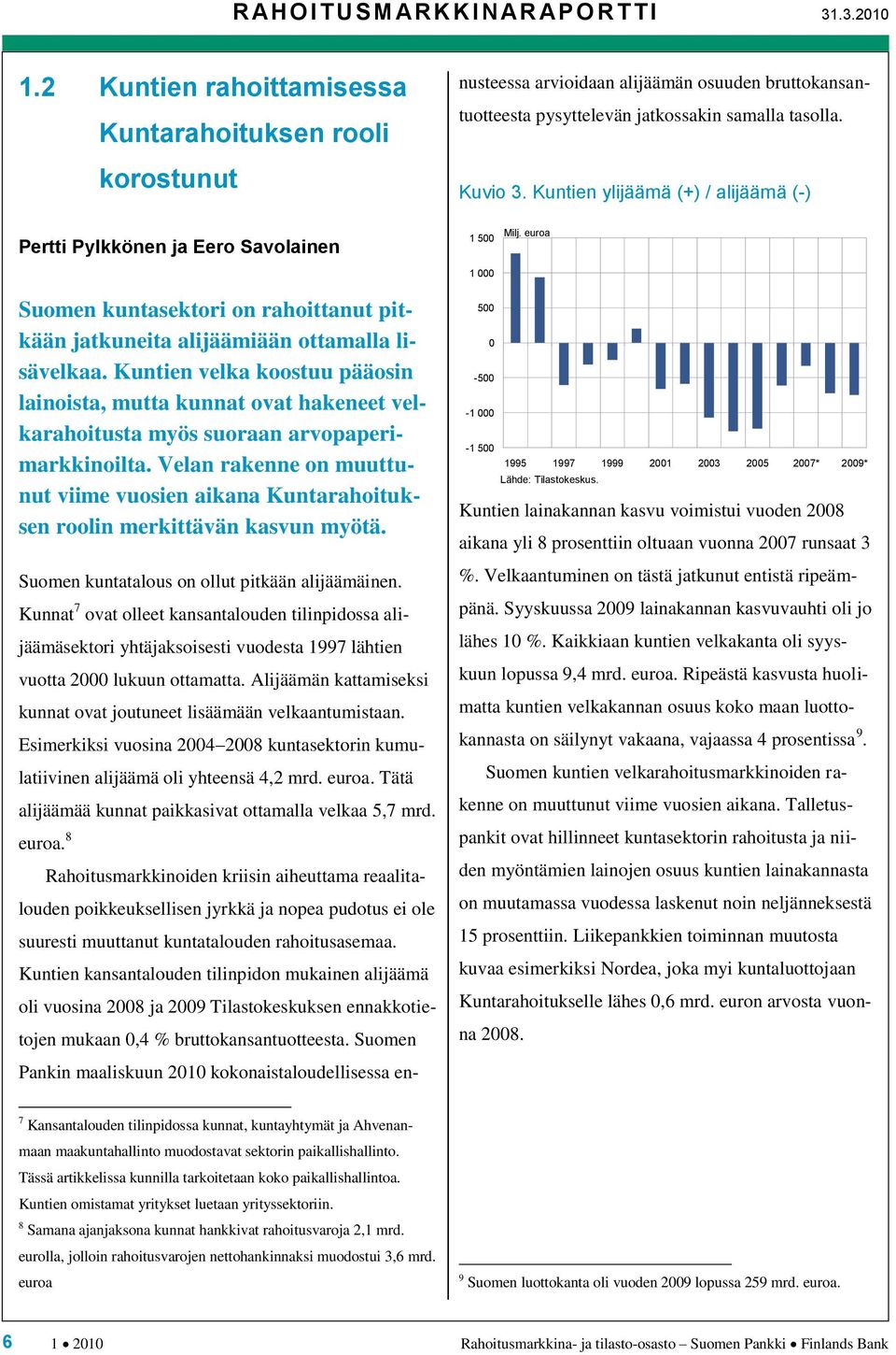 Kuntien ylijäämä (+) / alijäämä (-) Pertti Pylkkönen ja Eero Savolainen 1 500 1 000 Milj. euroa Suomen kuntasektori on rahoittanut pitkään jatkuneita alijäämiään ottamalla lisävelkaa.