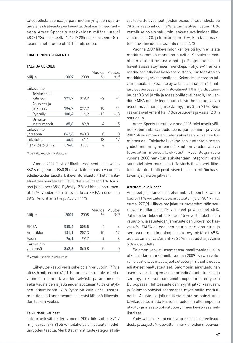 LIIKETOIMINTASEGMENTIT TALVI JA ULKOILU Muutos % Muutos %* ) Liikevaihto Talviurheiluvälineet 371,7 378,9 2 1 Asusteet ja jalkineet 304,7 277,9 10 11 Pyöräily 100,4 114,2 12 13 Urheiluinstrumentit