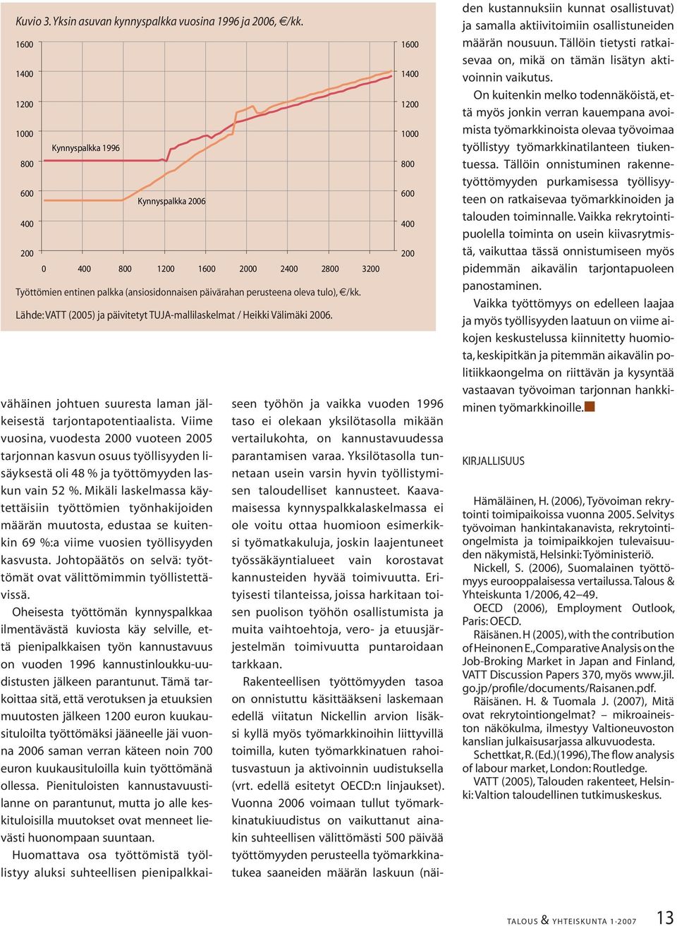 Lähde: VATT (2005) ja päivitetyt TUJA-mallilaskelmat / Heikki Välimäki 2006. 1600 1400 1200 1000 800 600 400 200 vähäinen johtuen suuresta laman jälkeisestä tarjontapotentiaalista.