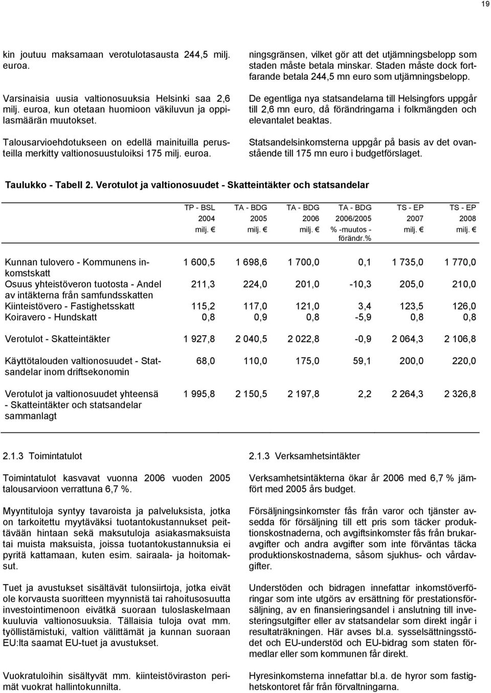 Staden måste dock fortfarande betala 244,5 mn euro som utjämningsbelopp.