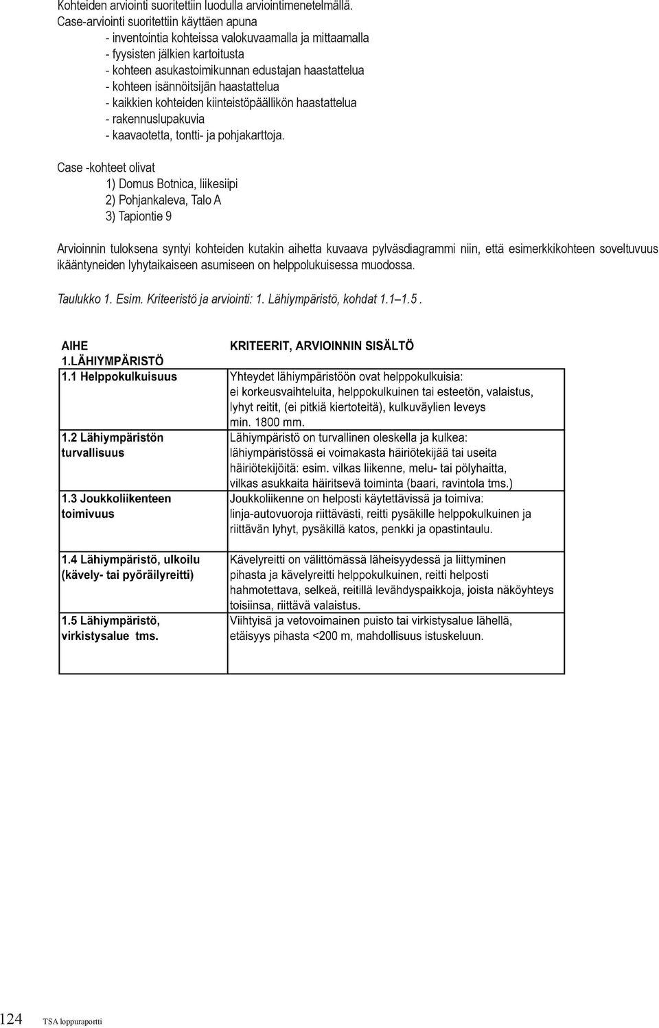 isännöitsijän haastattelua - kaikkien kohteiden kiinteistöpäällikön haastattelua - rakennuslupakuvia - kaavaotetta, tontti- ja pohjakarttoja.