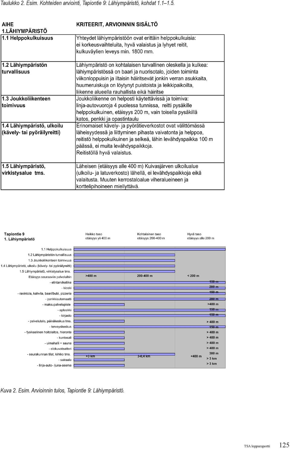 Lähiympäristö, kohdat 1.1 1.5. Kuva 2.