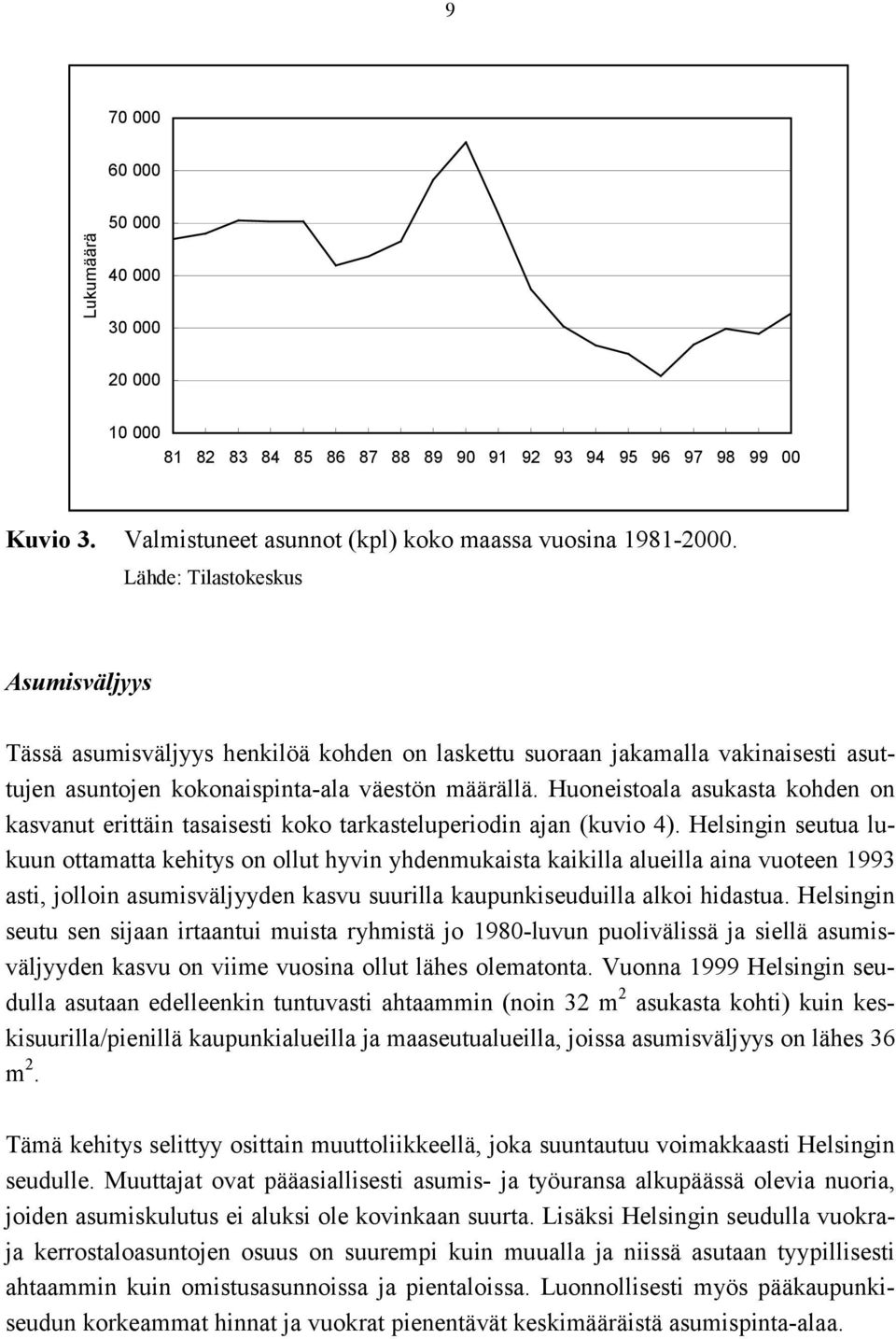 Huoneistoala asukasta kohden on kasvanut erittäin tasaisesti koko tarkasteluperiodin ajan (kuvio 4).