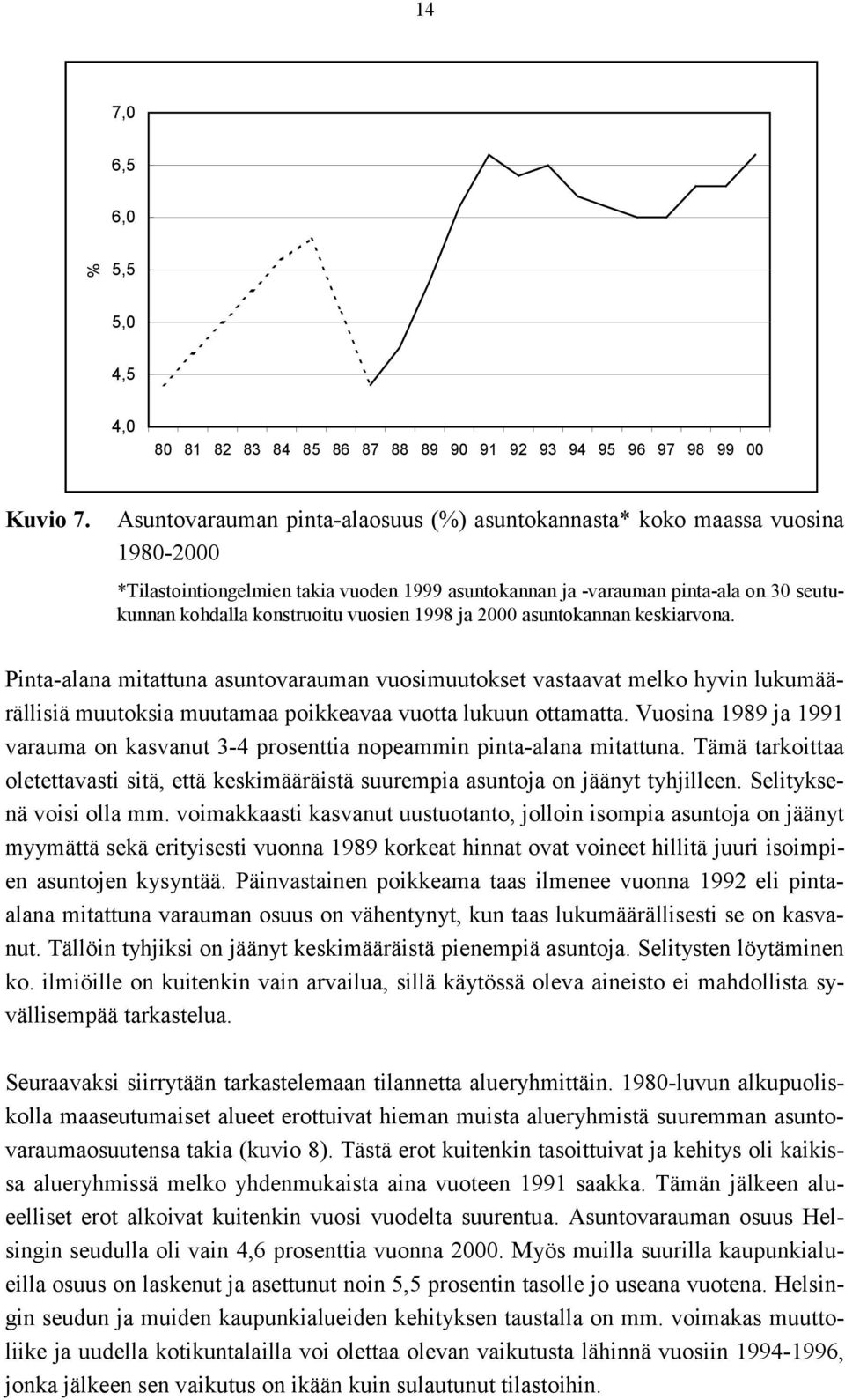 vuosien 1998 ja 2000 asuntokannan keskiarvona. Pinta-alana mitattuna asuntovarauman vuosimuutokset vastaavat melko hyvin lukumäärällisiä muutoksia muutamaa poikkeavaa vuotta lukuun ottamatta.