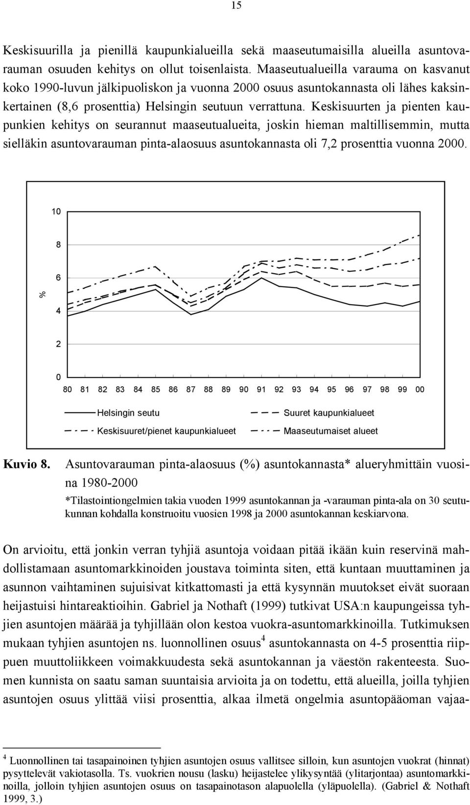 Keskisuurten ja pienten kaupunkien kehitys on seurannut maaseutualueita, joskin hieman maltillisemmin, mutta sielläkin asuntovarauman pinta-alaosuus asuntokannasta oli 7,2 prosenttia vuonna 2000.