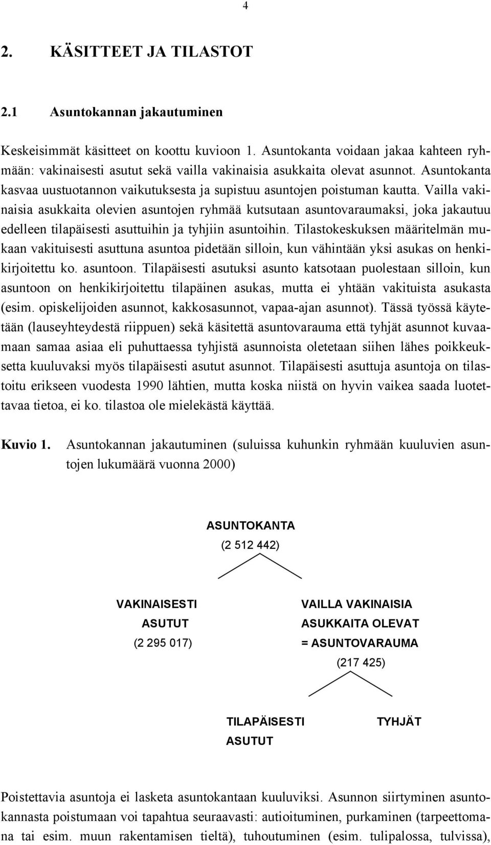 Vailla vakinaisia asukkaita olevien asuntojen ryhmää kutsutaan asuntovaraumaksi, joka jakautuu edelleen tilapäisesti asuttuihin ja tyhjiin asuntoihin.