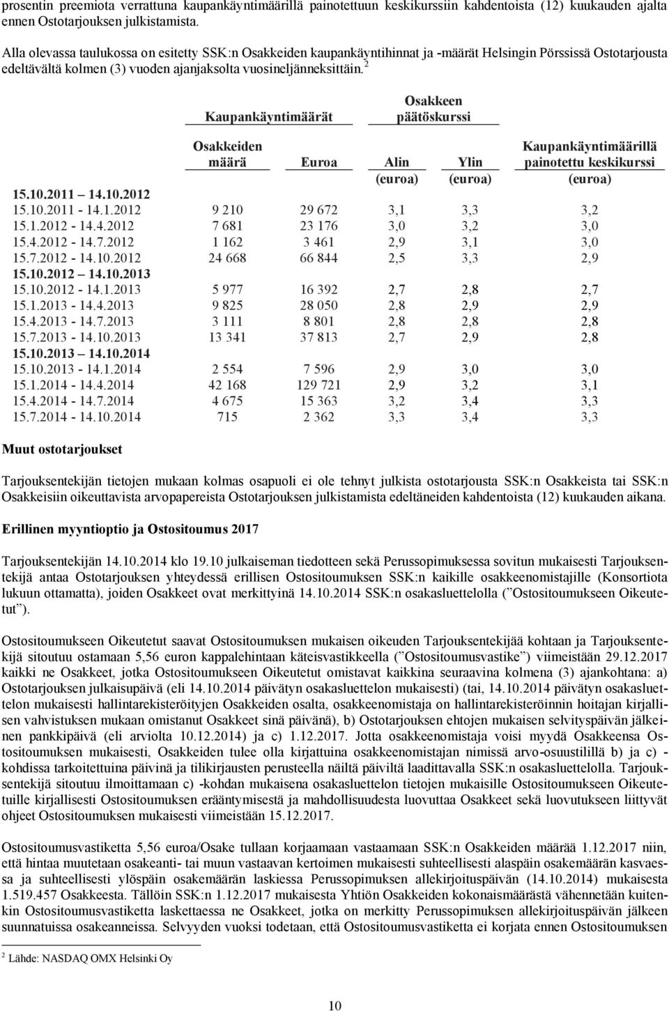 2 Kaupankäyntimäärät Osakkeen päätöskurssi Osakkeiden määrä Euroa Alin Ylin Kaupankäyntimäärillä painotettu keskikurssi (euroa) (euroa) (euroa) 15.10.2011 14.10.2012 15.10.2011-14.1.2012 9 210 29 672 3,1 3,3 3,2 15.