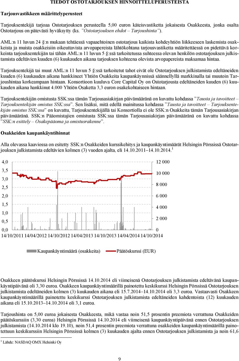 AML:n 11 luvun 24 :n mukaan tehtäessä vapaaehtoinen ostotarjous kaikista kohdeyhtiön liikkeeseen laskemista osakkeista ja muista osakkeisiin oikeuttavista arvopapereista lähtökohtana