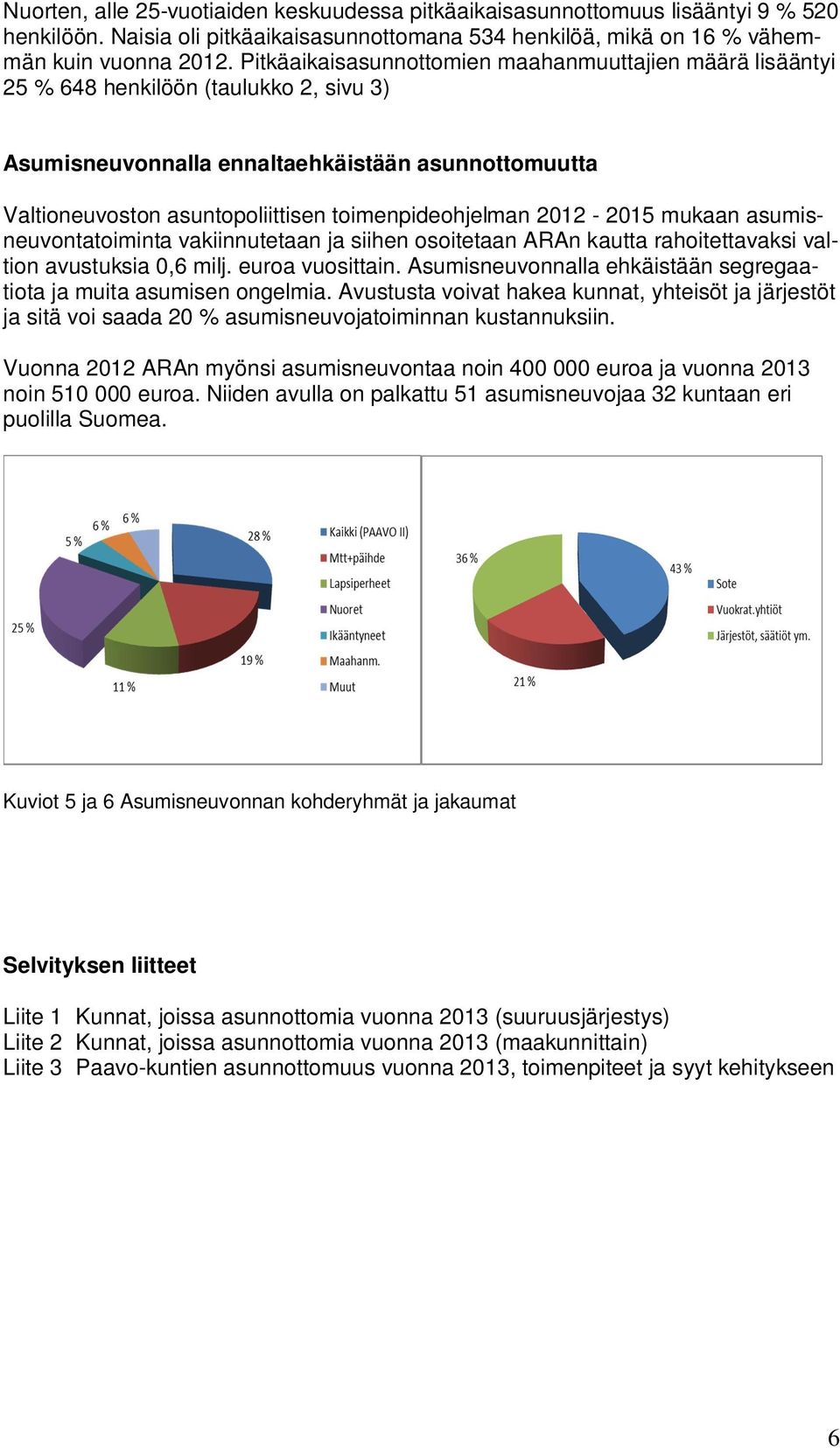 toimenpideohjelman 212-215 mukaan asumisneuvontatoiminta vakiinnutetaan ja siihen osoitetaan ARAn kautta rahoitettavaksi valtion avustuksia,6 milj. euroa vuosittain.