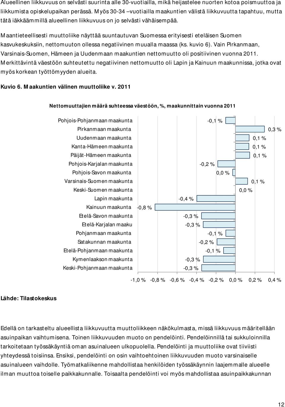 Maantieteellisesti muuttoliike näyttää suuntautuvan Suomessa erityisesti eteläisen Suomen kasvukeskuksiin, nettomuuton ollessa negatiivinen muualla maassa (ks. kuvio 6).