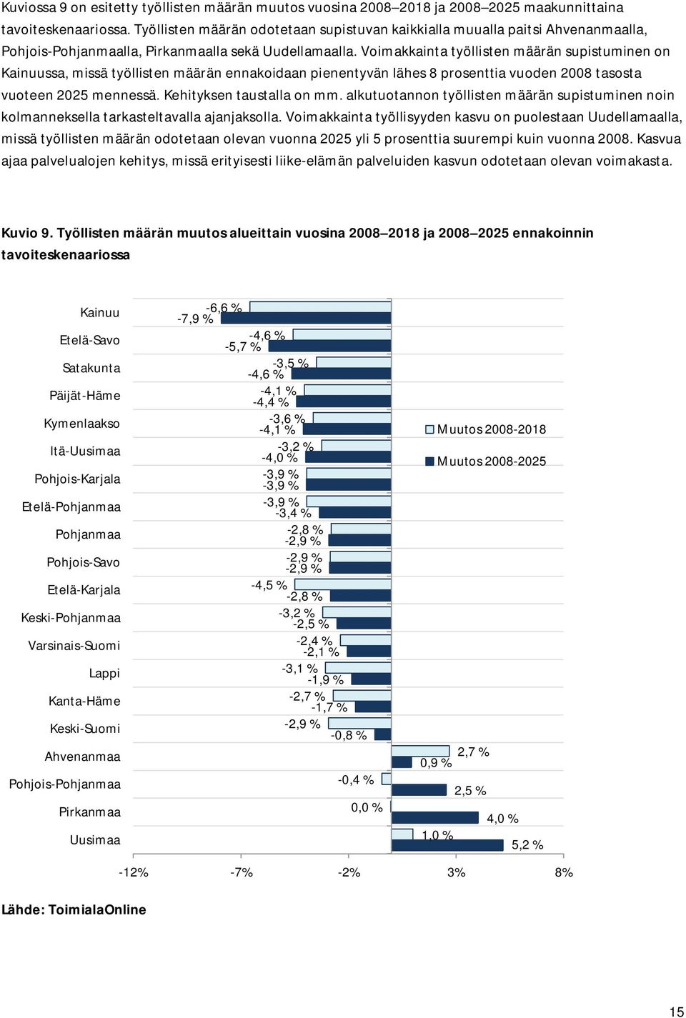 Voimakkainta työllisten määrän supistuminen on Kainuussa, missä työllisten määrän ennakoidaan pienentyvän lähes 8 prosenttia vuoden 2008 tasosta vuoteen 2025 mennessä. Kehityksen taustalla on mm.