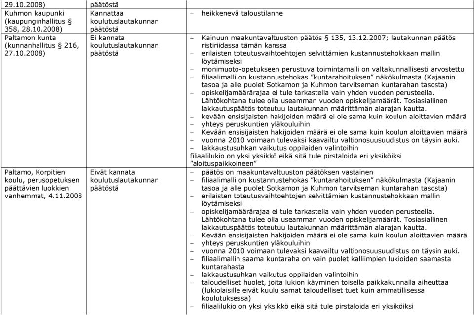 2007; lautakunnan päätös ristiriidassa tämän kanssa erilaisten toteutusvaihtoehtojen selvittämien kustannustehokkaan mallin löytämiseksi monimuoto-opetukseen perustuva toimintamalli on