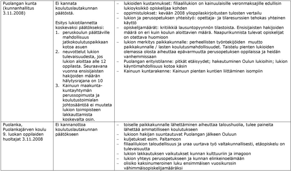 Seuraavana vuonna ensisijaisten hakijoiden määrän hälytysrajana on 10 3.