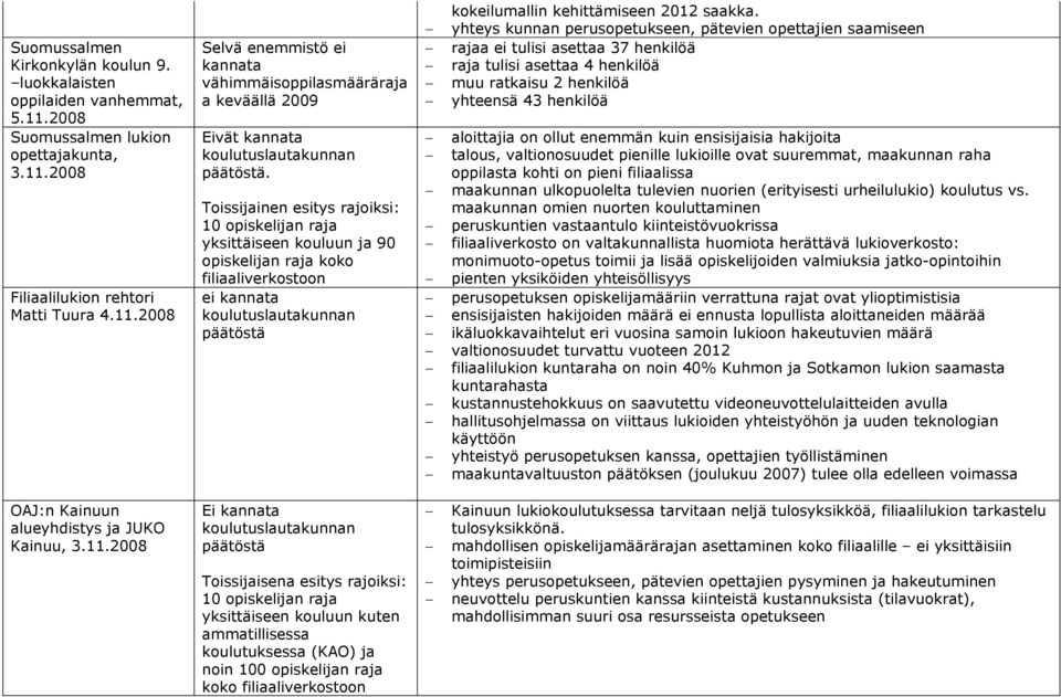 yhteys kunnan perusopetukseen, pätevien opettajien saamiseen rajaa ei tulisi asettaa 37 henkilöä raja tulisi asettaa 4 henkilöä muu ratkaisu 2 henkilöä yhteensä 43 henkilöä aloittajia on ollut