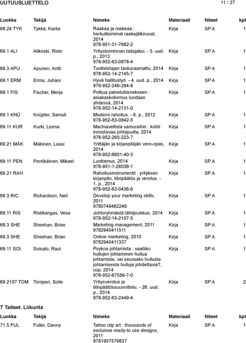 1 FIS Fischer, Merja Potkua palvelubisnekseen : asiakaskokemus luodaan yhdessä, 978-952-14-2131-0 69.1 KNÜ Knüpfer, Samuli Moderni rahoitus. - 6. p., 2012 978-952-63-0842-5 69.