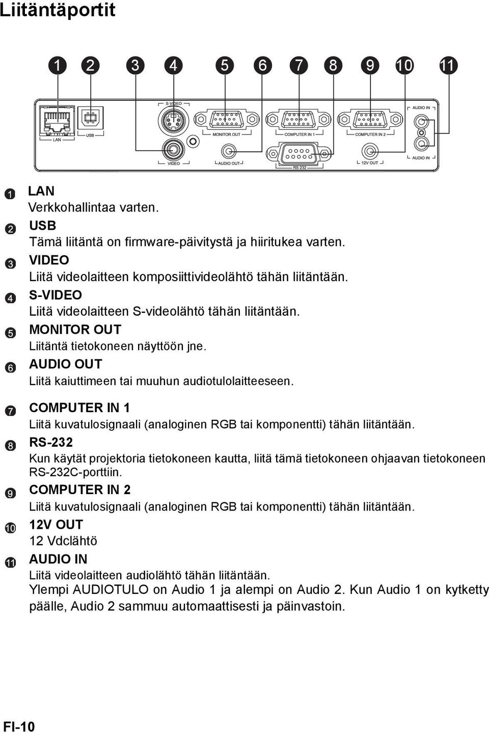 COMPUTER IN 1 Liitä kuvatulosignaali (analoginen RGB tai komponentti) tähän liitäntään. RS-232 Kun käytät projektoria tietokoneen kautta, liitä tämä tietokoneen ohjaavan tietokoneen RS-232C-porttiin.