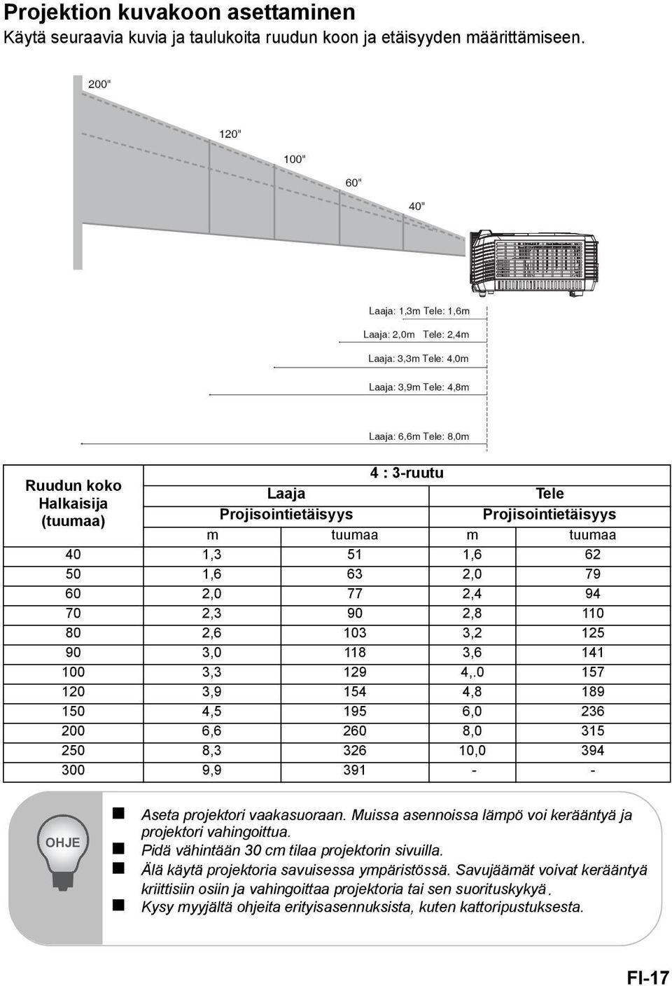 Projisointietäisyys Projisointietäisyys m tuumaa m tuumaa 40 1,3 51 1,6 62 50 1,6 63 2,0 79 60 2,0 77 2,4 94 70 2,3 90 2,8 110 80 2,6 103 3,2 125 90 3,0 118 3,6 141 100 3,3 129 4,.