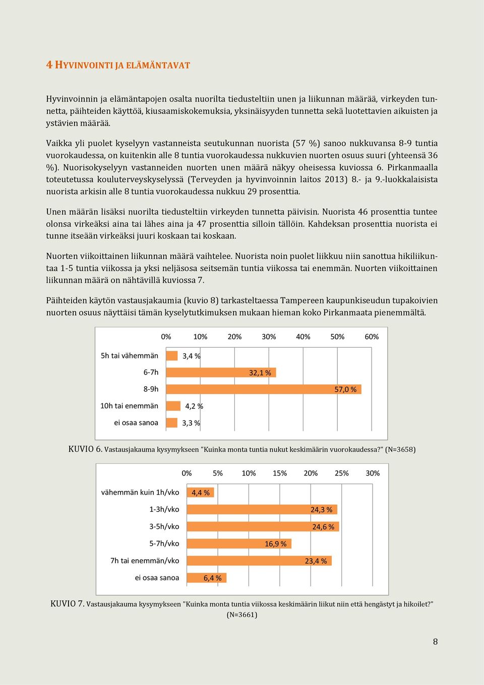 Vaikka yli puolet kyselyyn vastanneista seutukunnan nuorista (57 %) sanoo nukkuvansa 8-9 tuntia vuorokaudessa, on kuitenkin alle 8 tuntia vuorokaudessa nukkuvien nuorten osuus suuri (yhteensä 36 %).
