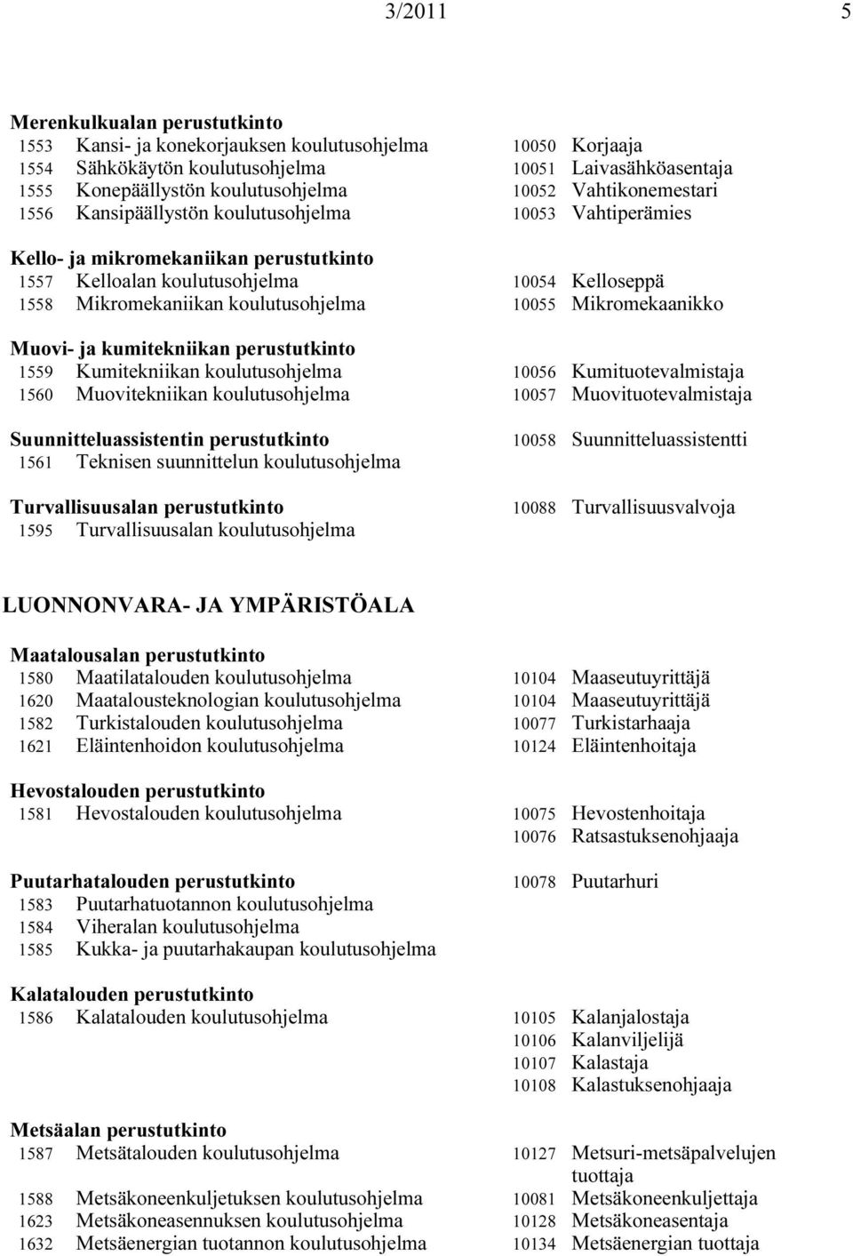 Kumituotevalmistaja 1560 Muovitekniikan 10057 Muovituotevalmistaja Suunnitteluassistentin perustutkinto 1561 Teknisen suunnittelun Turvallisuusalan perustutkinto 1595 Turvallisuusalan 10058