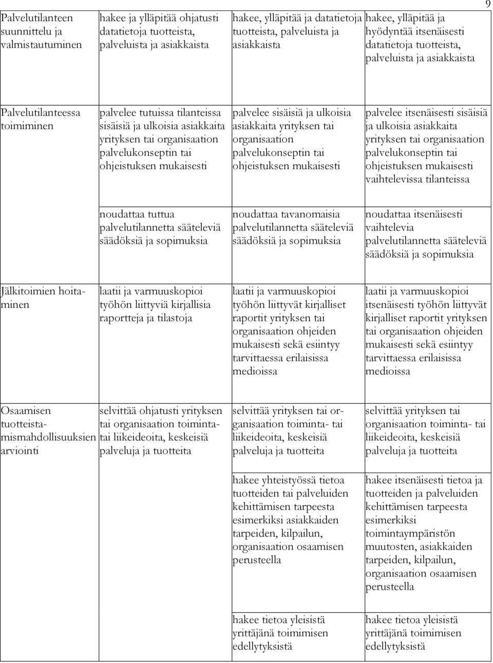 tai organisaation palvelukonseptin tai ohjeistuksen palvelee sisäisiä ja ulkoisia asiakkaita yrityksen tai organisaation palvelukonseptin tai ohjeistuksen palvelee itsenäisesti sisäisiä ja ulkoisia